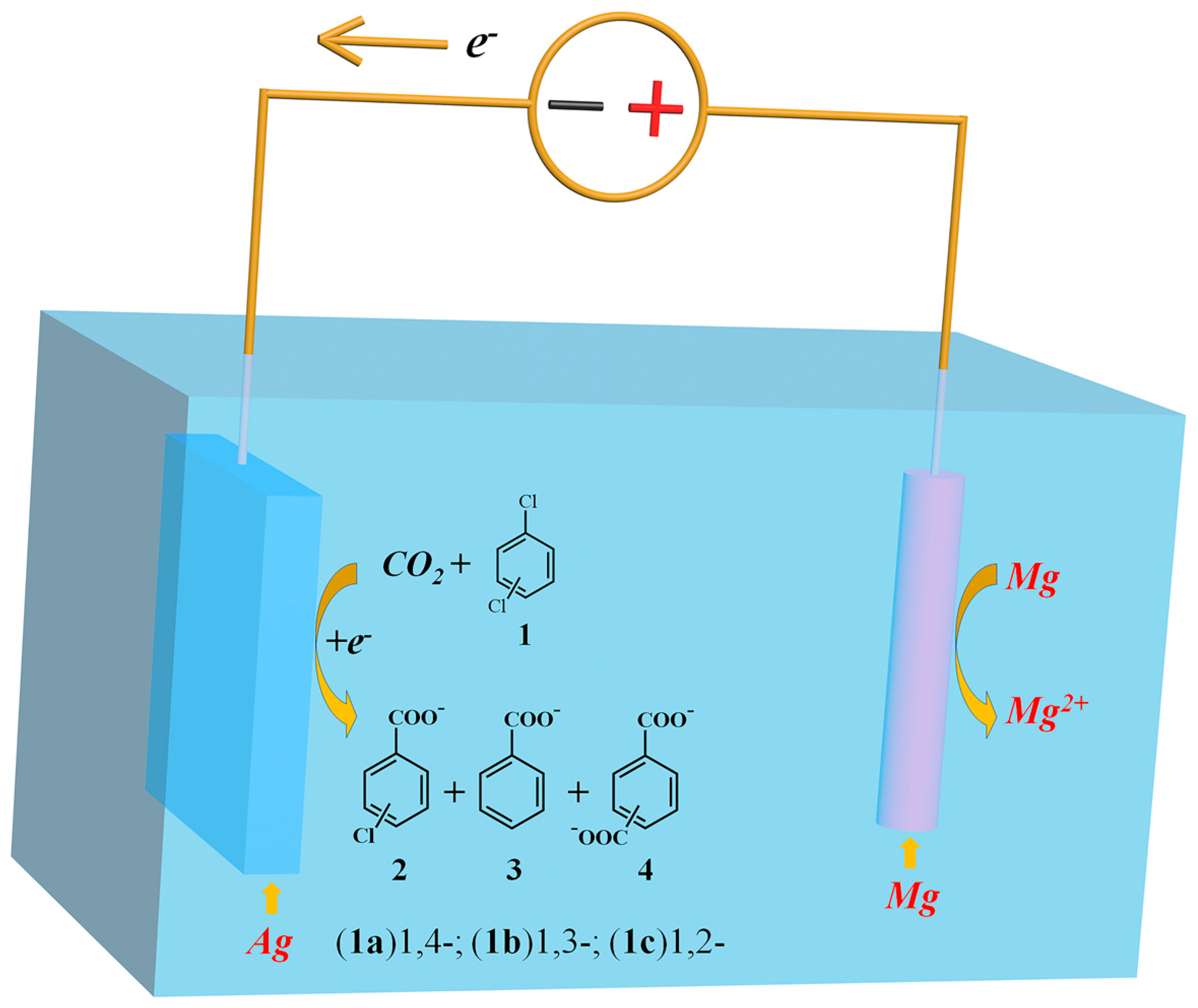 Catalysts 07 00274 sch001 Catalysts 07 00274 sch001