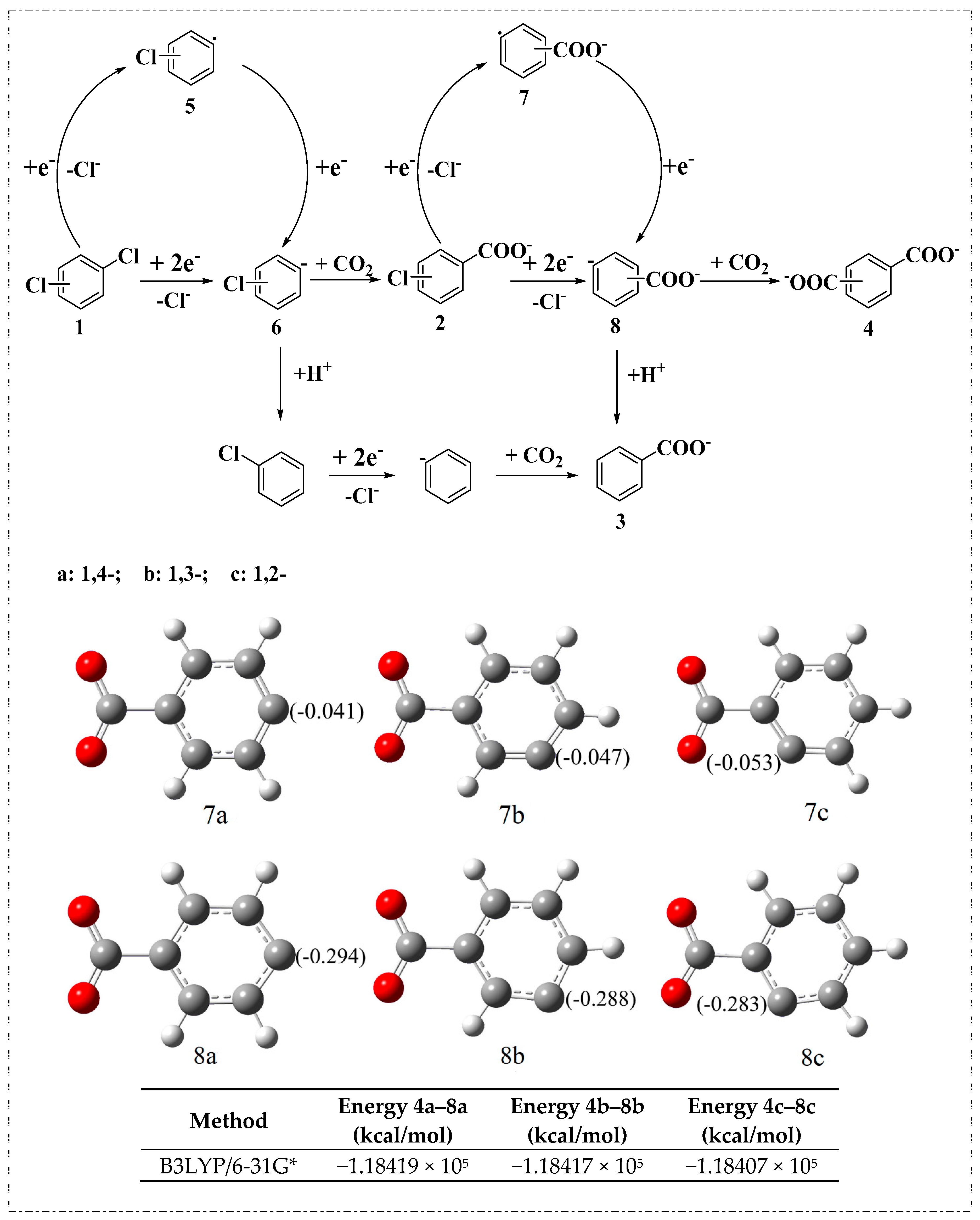 Catalysts 07 00274 sch002 Catalysts 07 00274 sch002