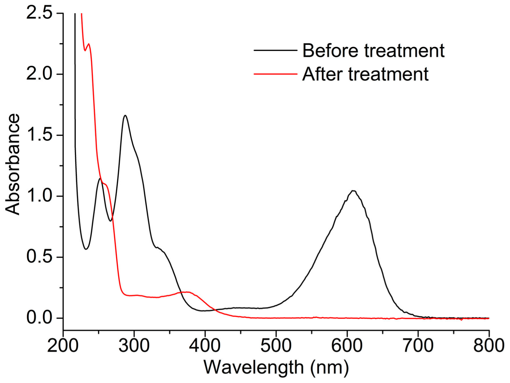 Catalysts 07 00275 g005 Catalysts 07 00275 g005