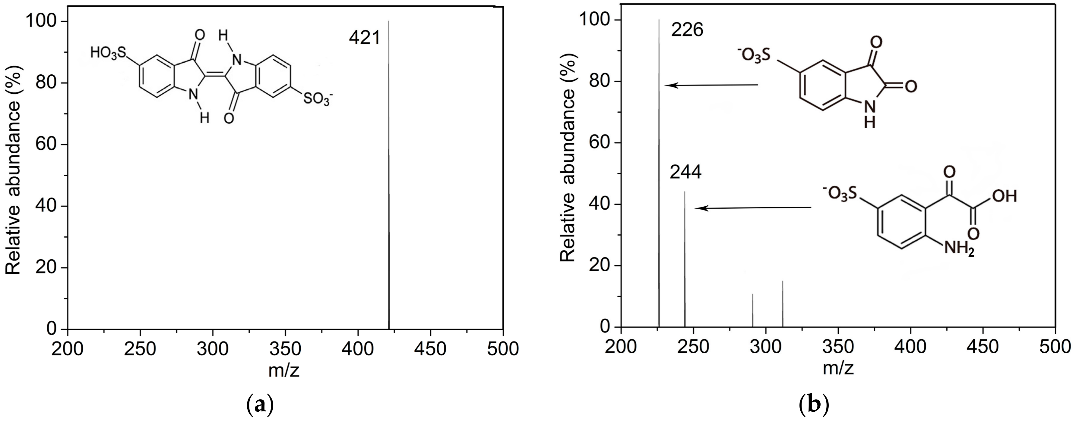 Catalysts 07 00275 g006 Catalysts 07 00275 g006