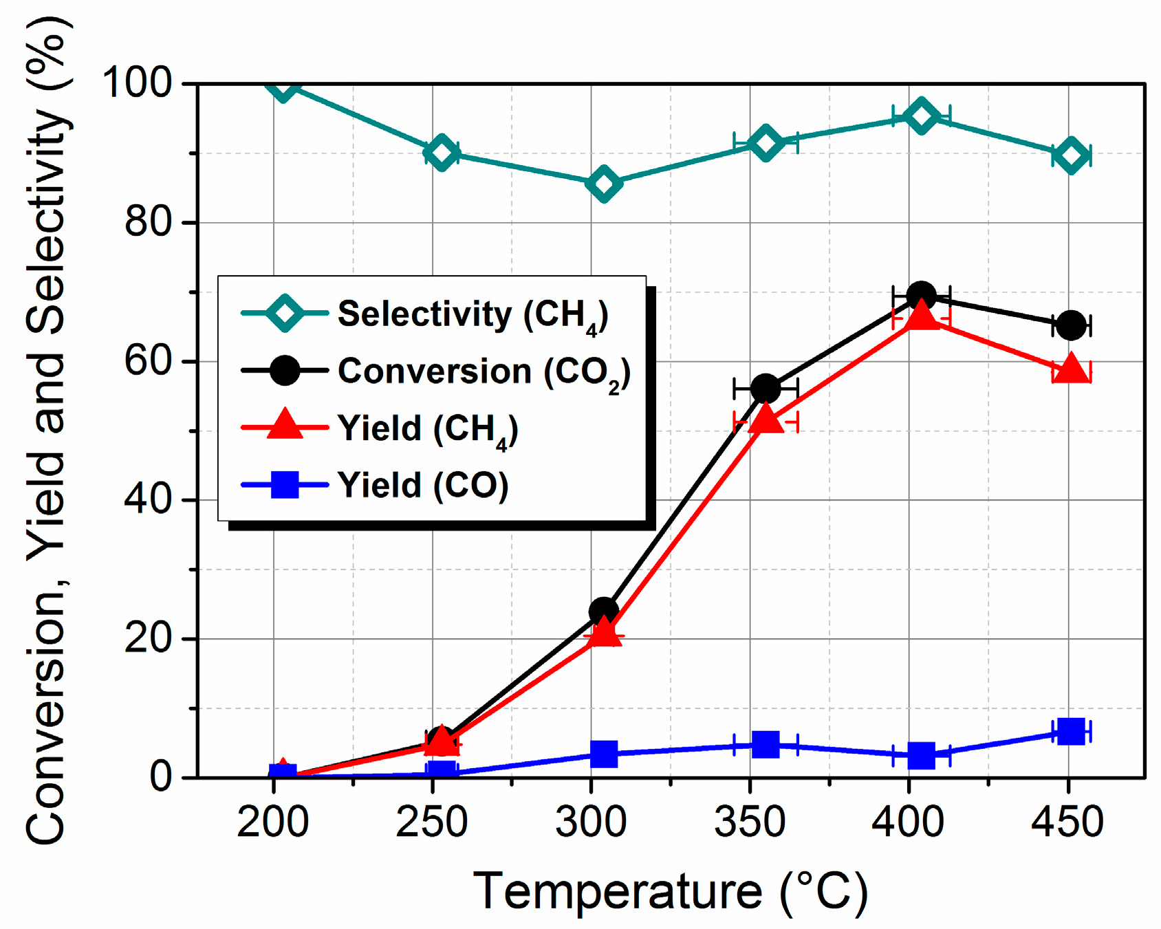 Catalysts 07 00279 g002