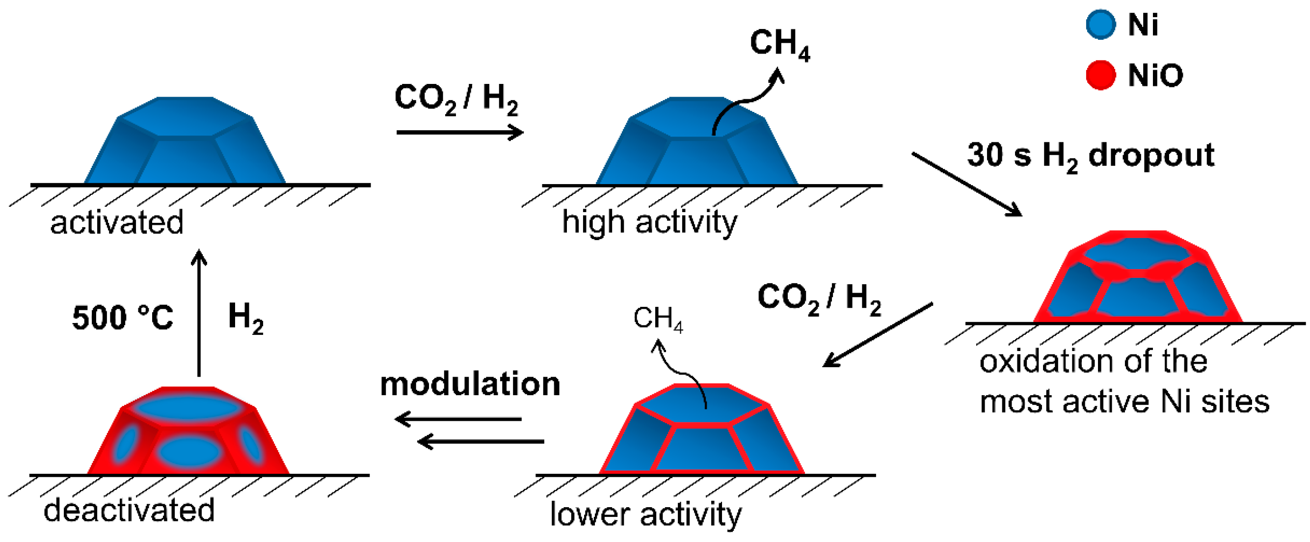 Catalysts 07 00279 g009