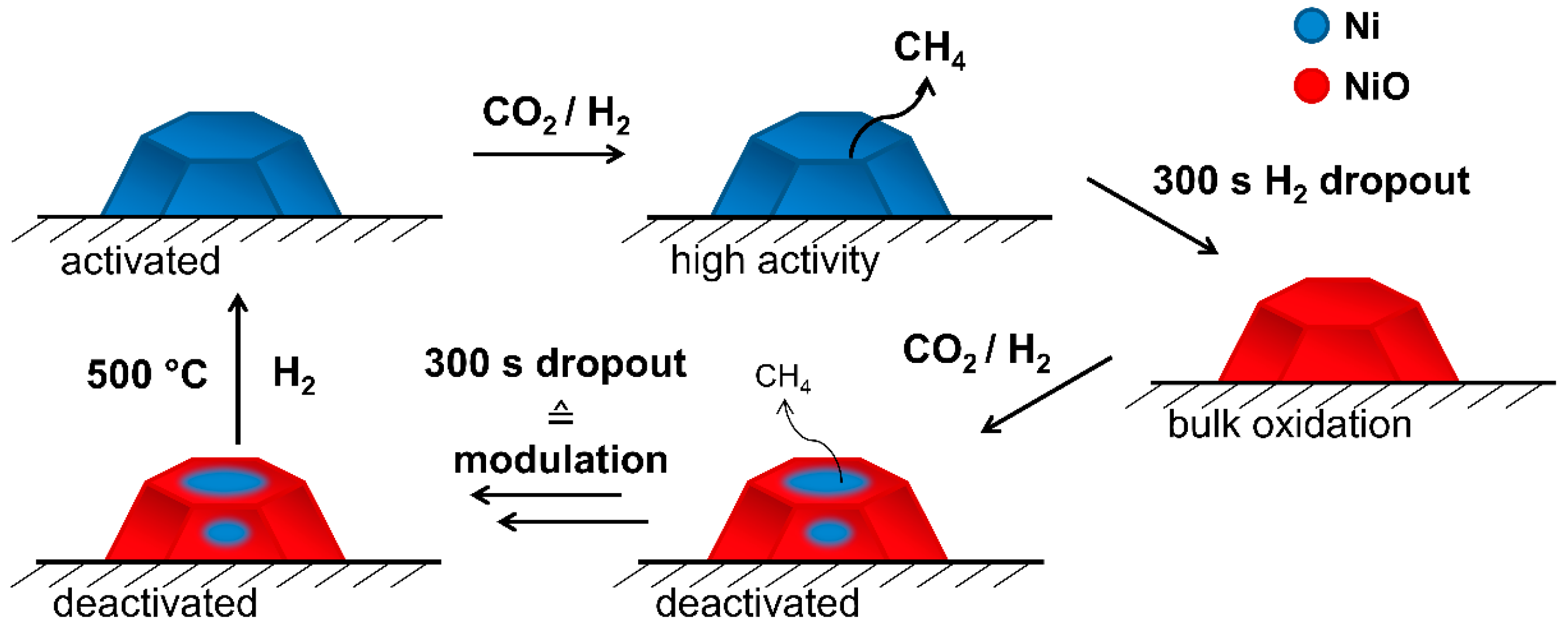 Catalysts 07 00279 g010