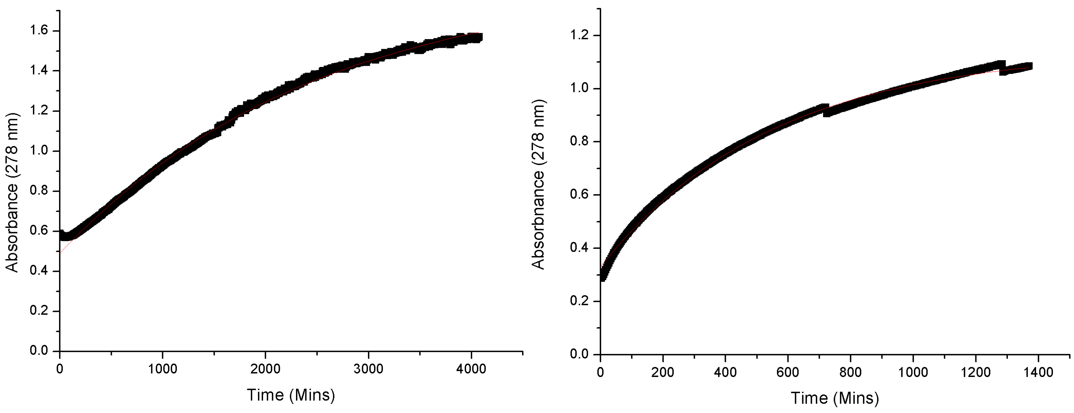 Catalysts 07 00280 g002