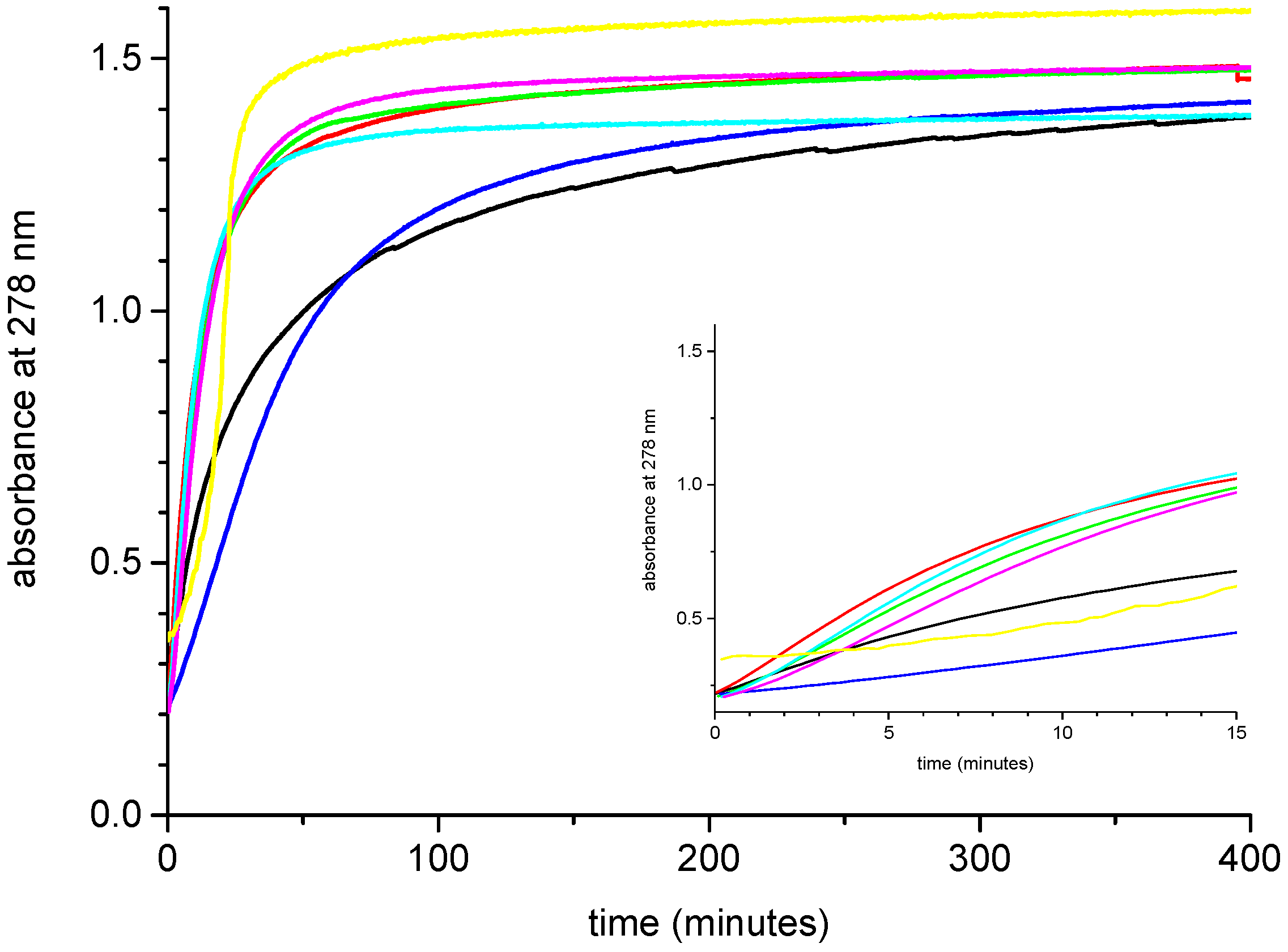 Catalysts 07 00280 g003