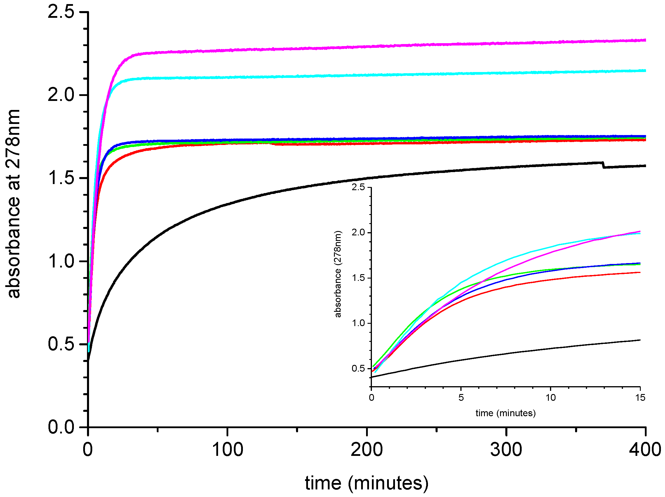 Catalysts 07 00280 g004