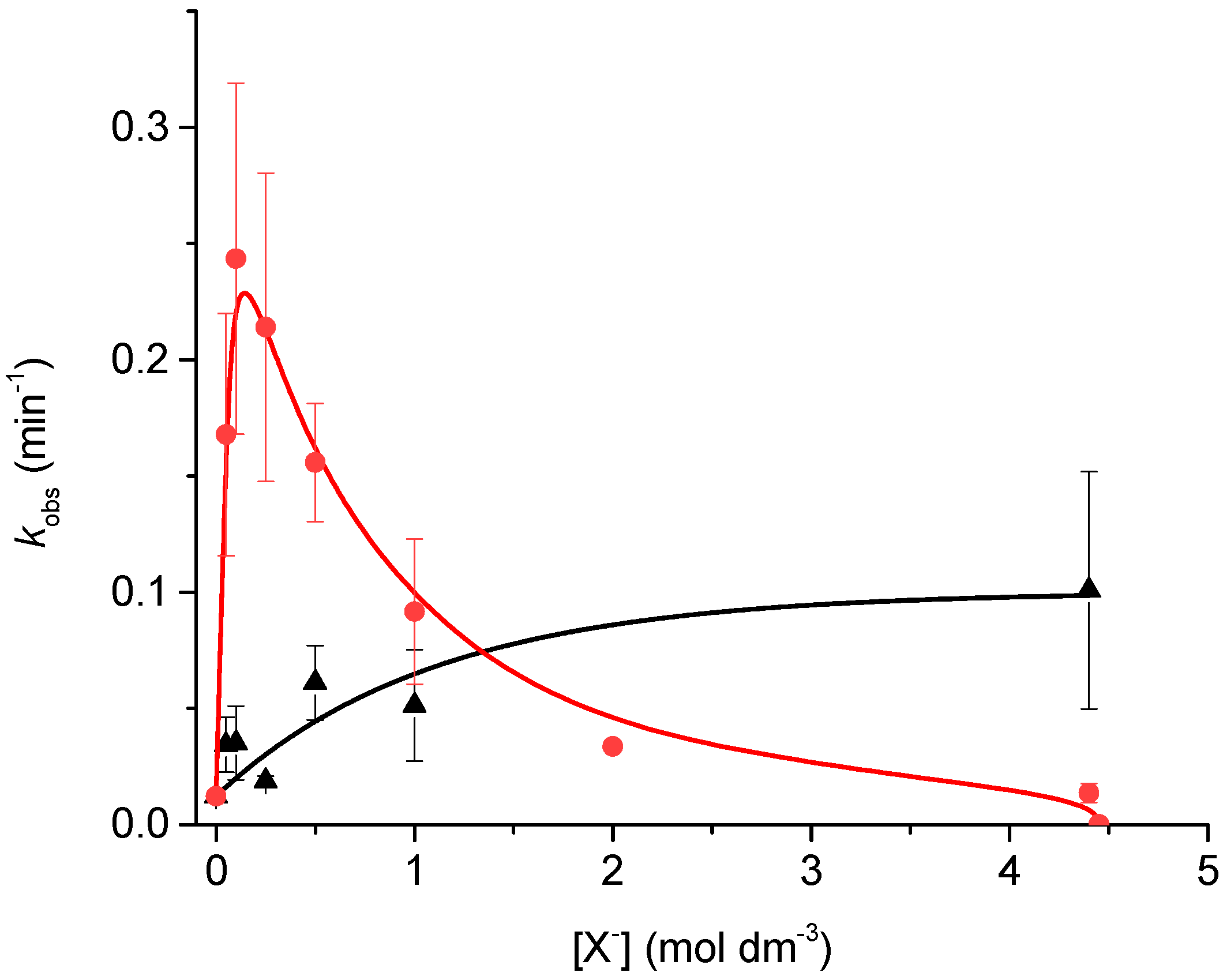 Catalysts 07 00280 g005
