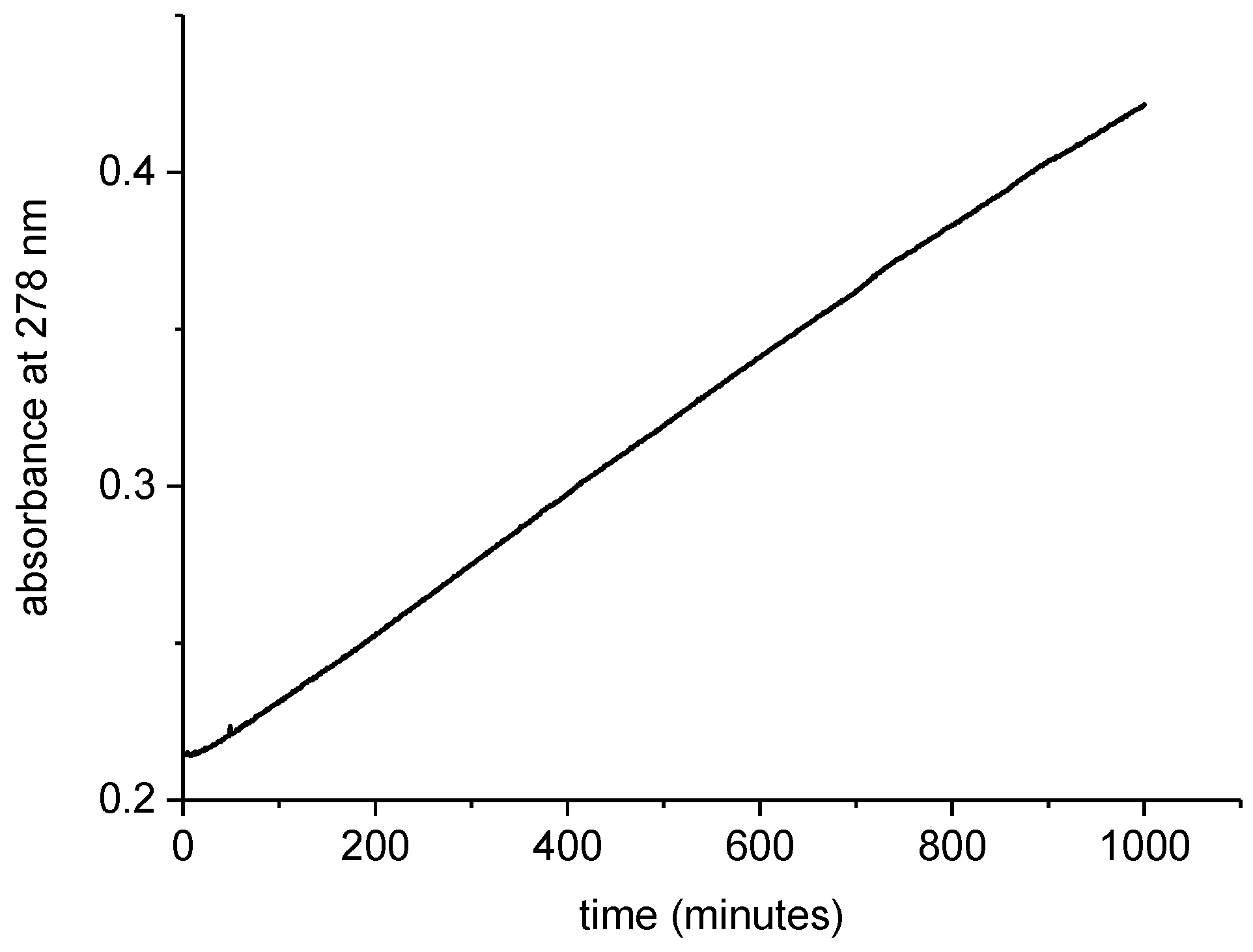 Catalysts 07 00280 g009