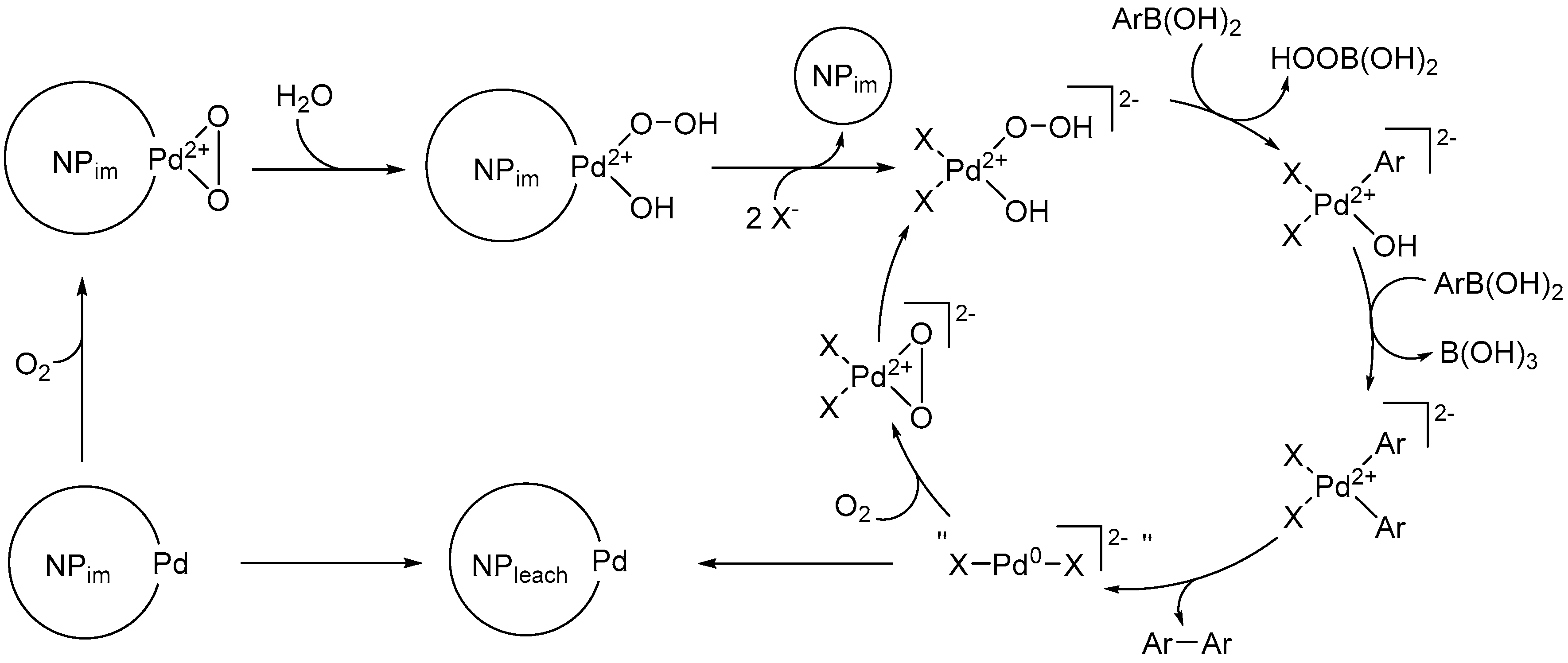 Catalysts 07 00280 sch003