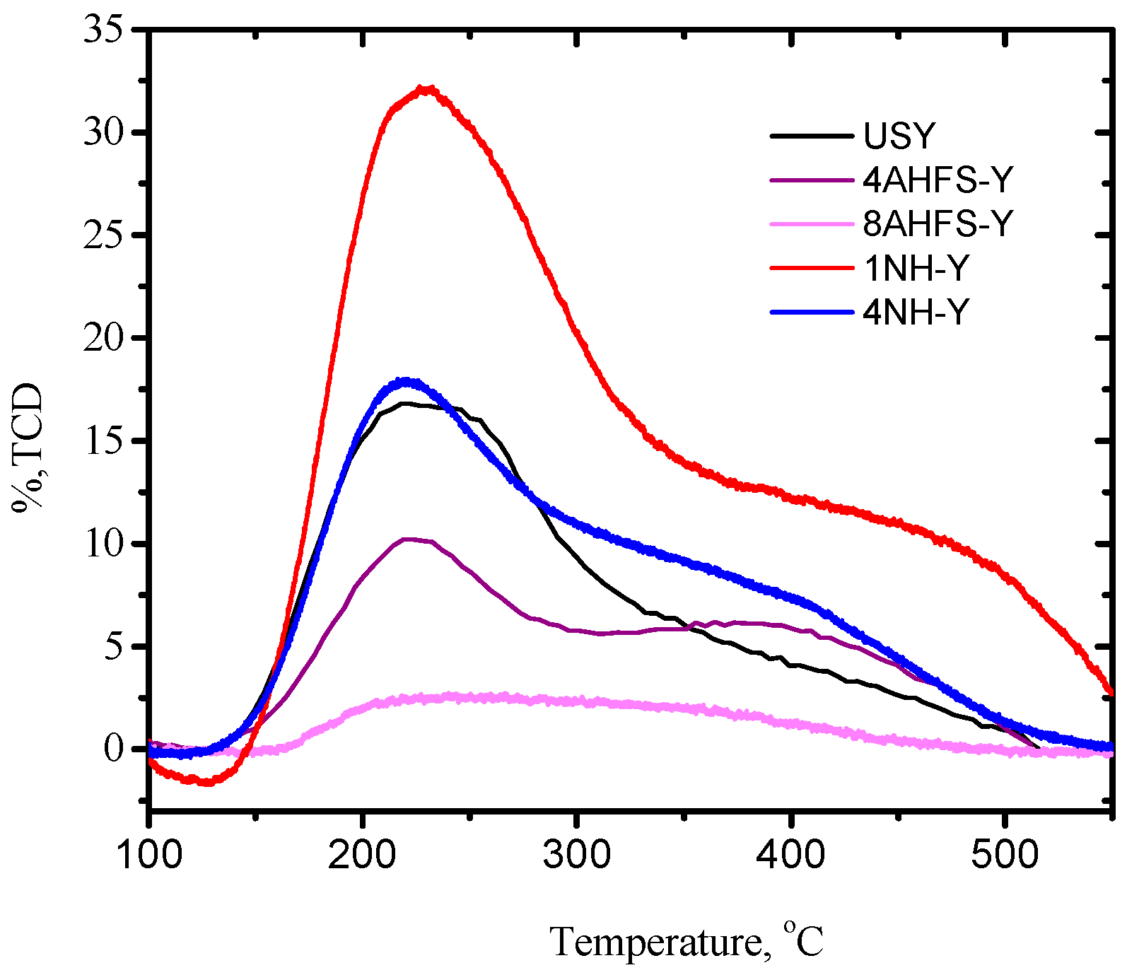 Catalysts 07 00281 g001 Catalysts 07 00281 g001