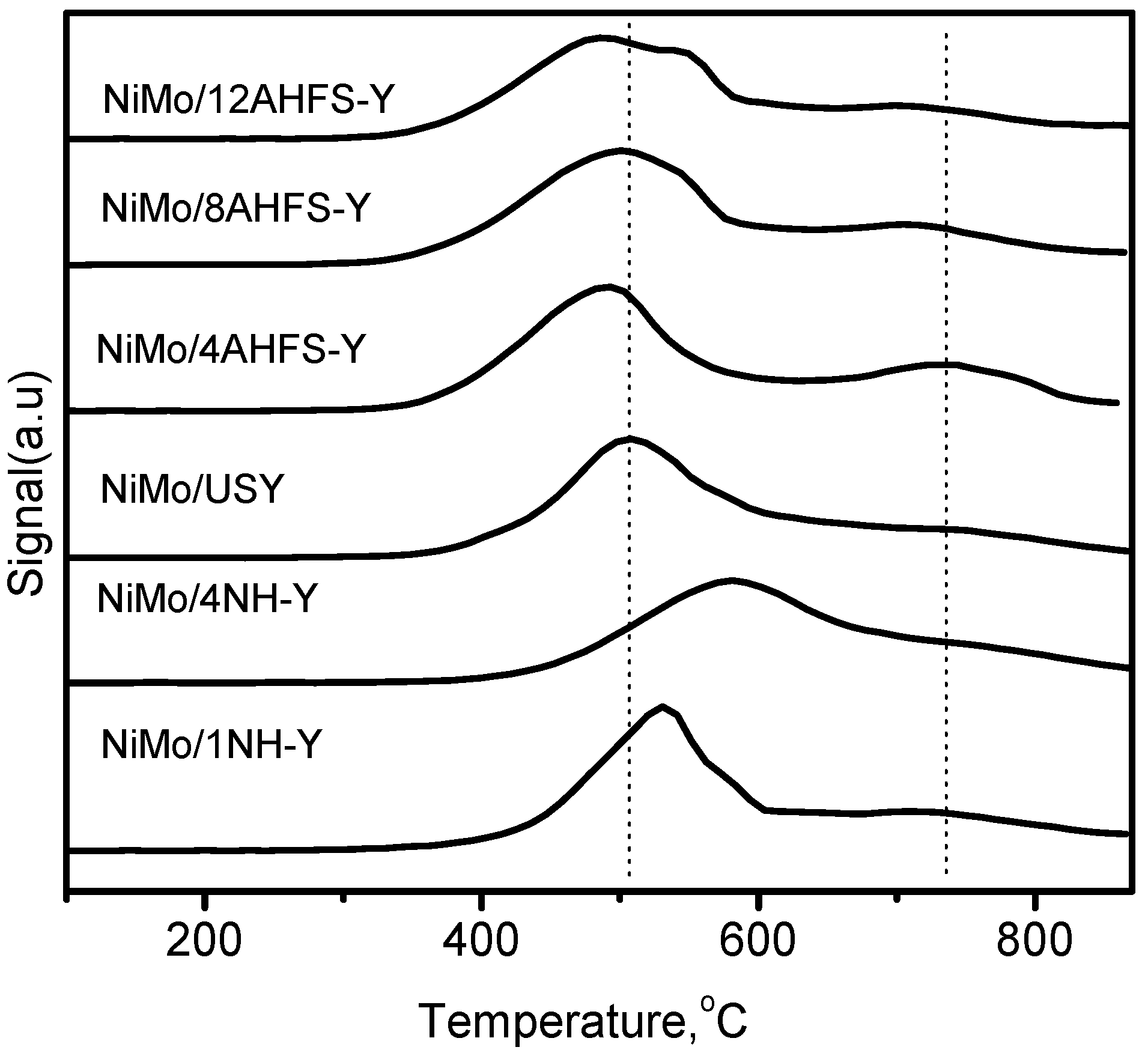 Catalysts 07 00281 g003 Catalysts 07 00281 g003