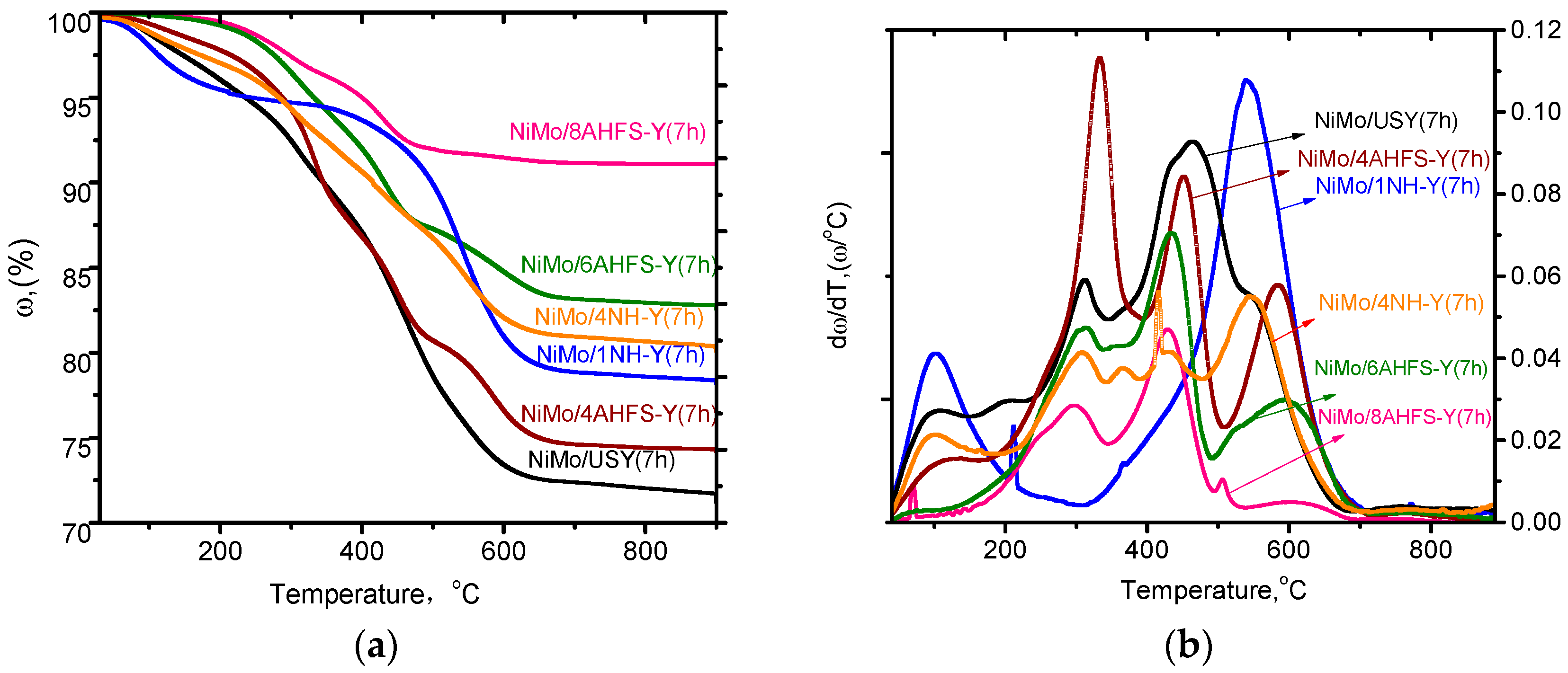 Catalysts 07 00281 g007 Catalysts 07 00281 g007