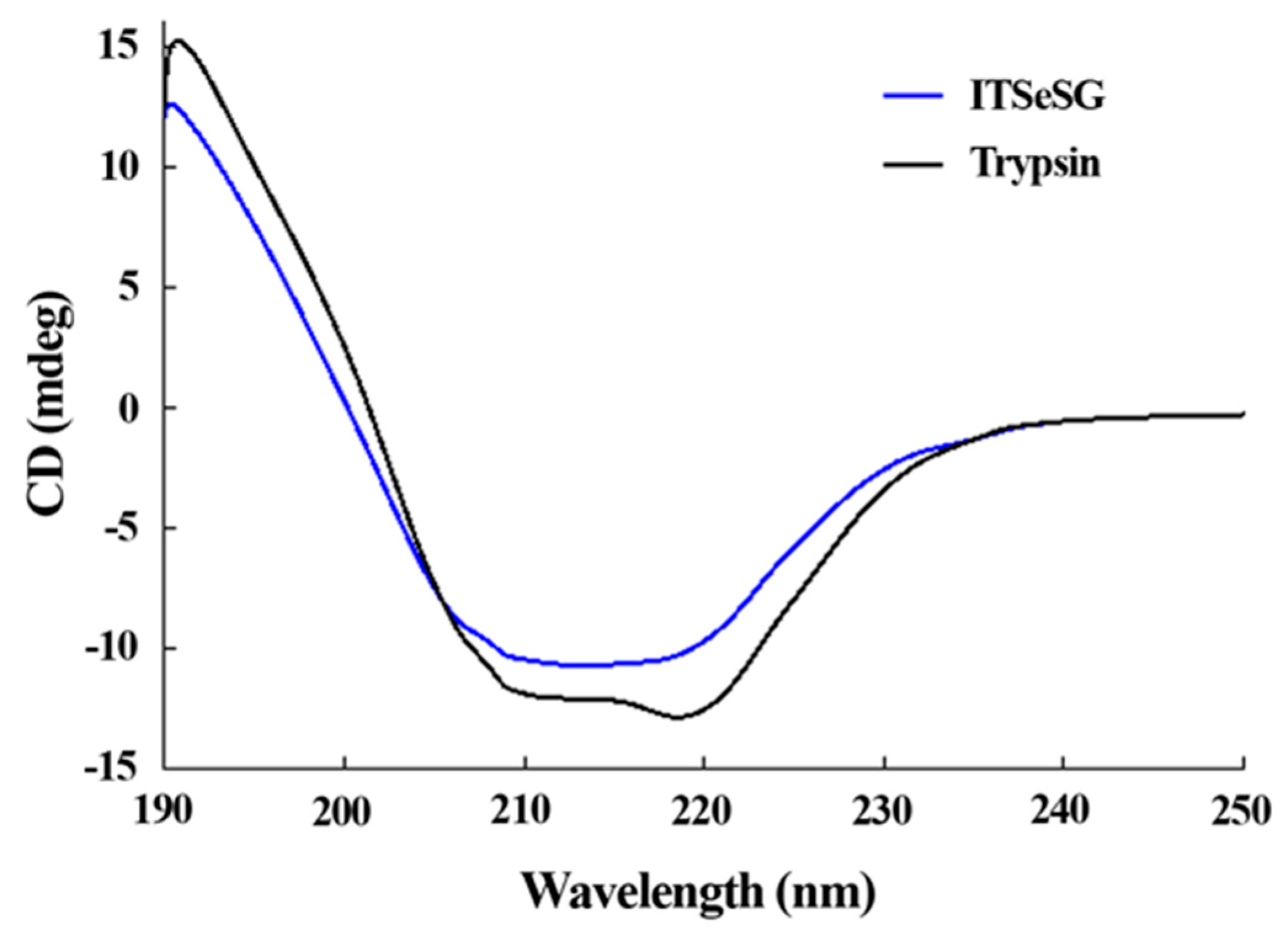 Catalysts 07 00282 g003