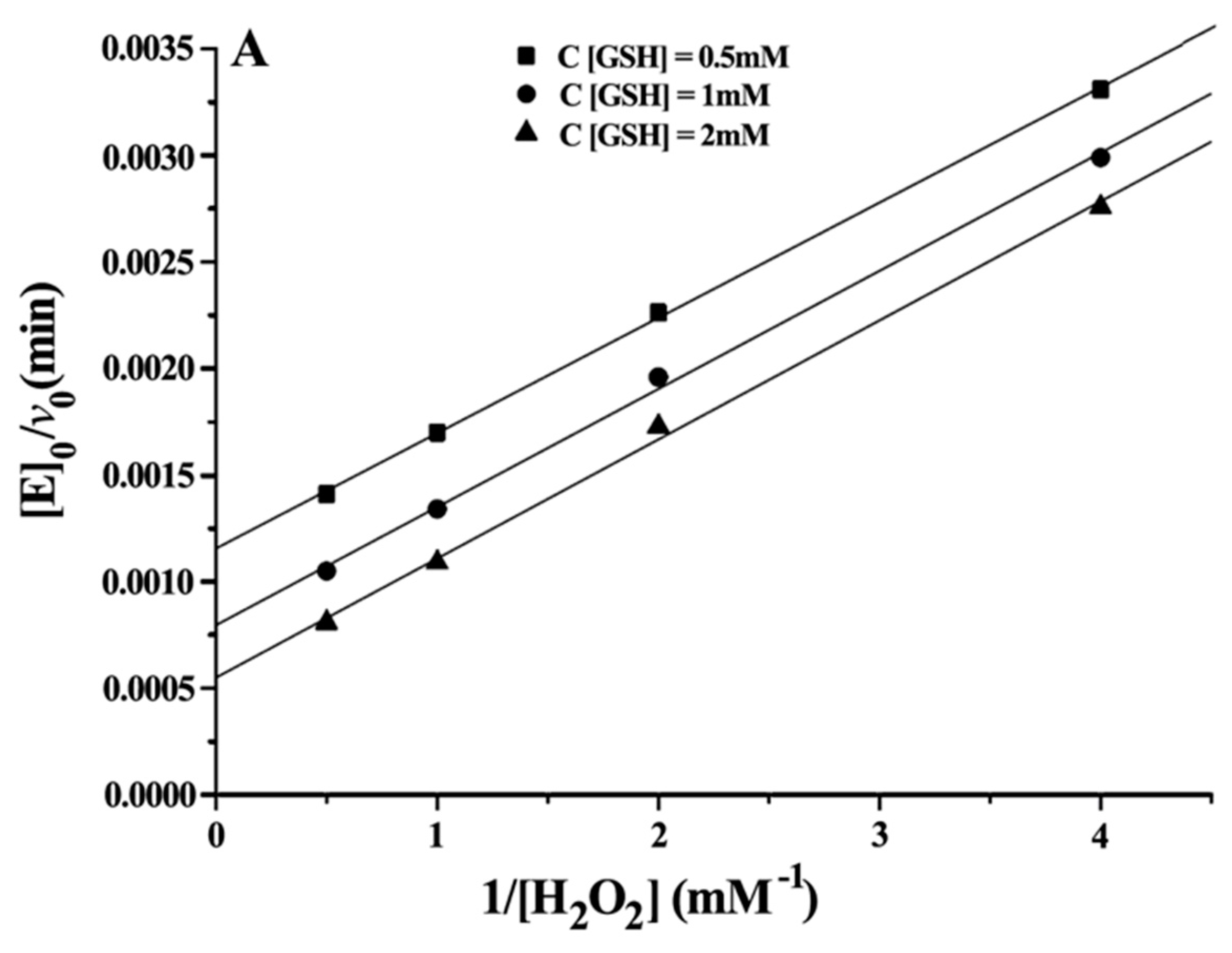 Catalysts 07 00282 g004a