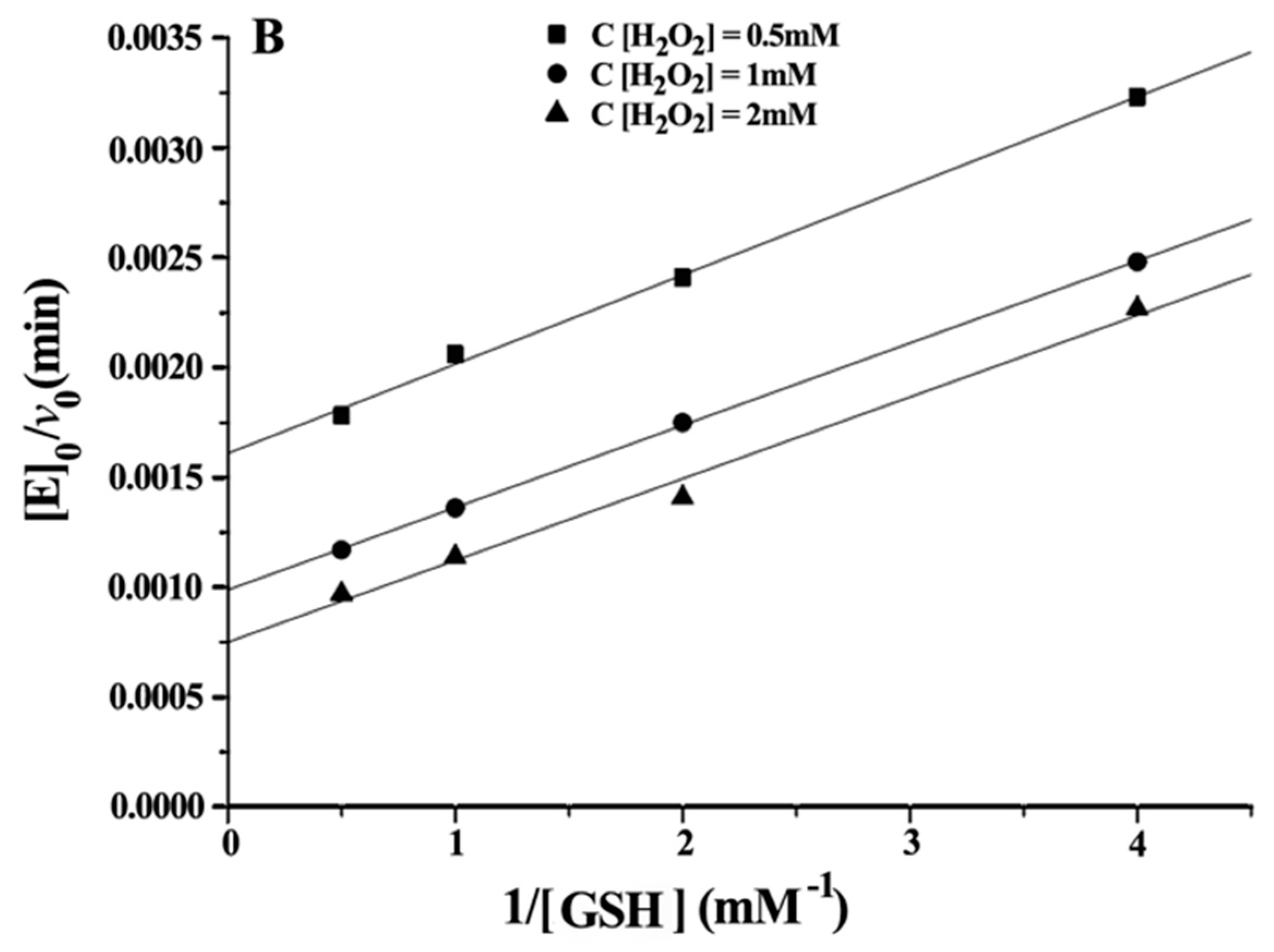 Catalysts 07 00282 g004b