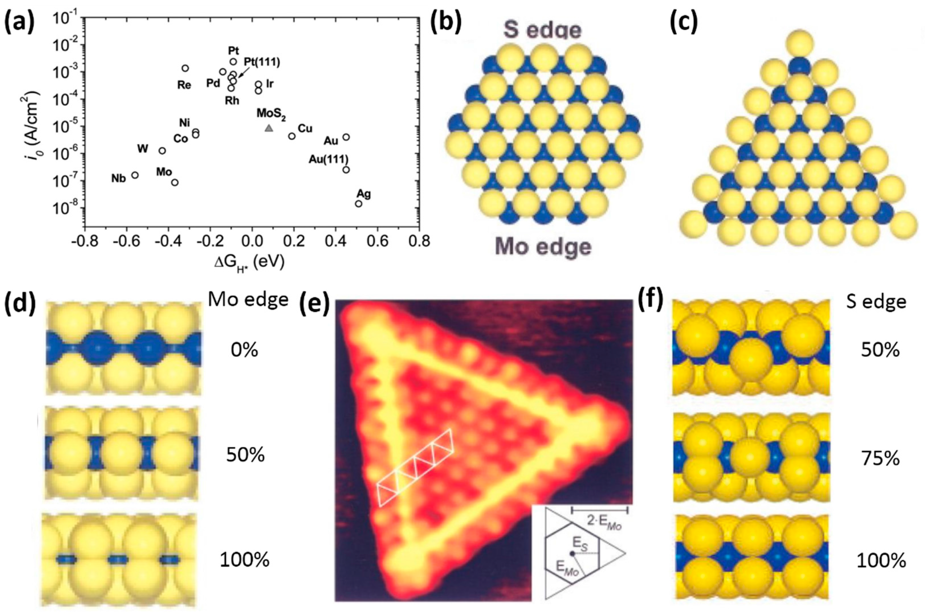 Catalysts 07 00285 g001