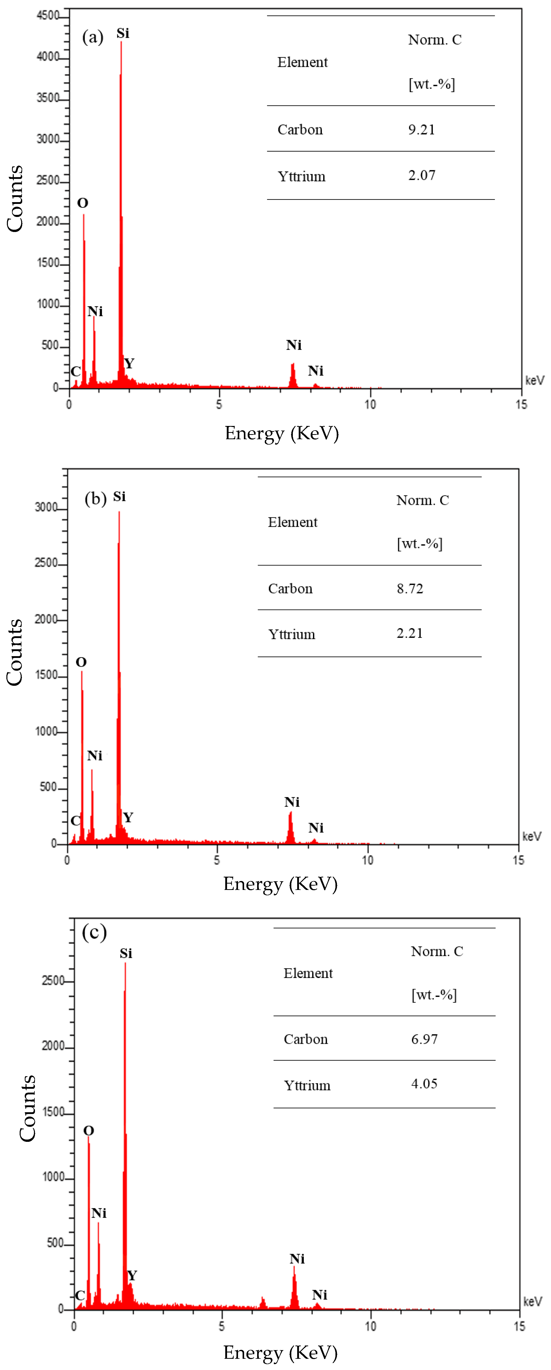 Catalysts 07 00286 g006