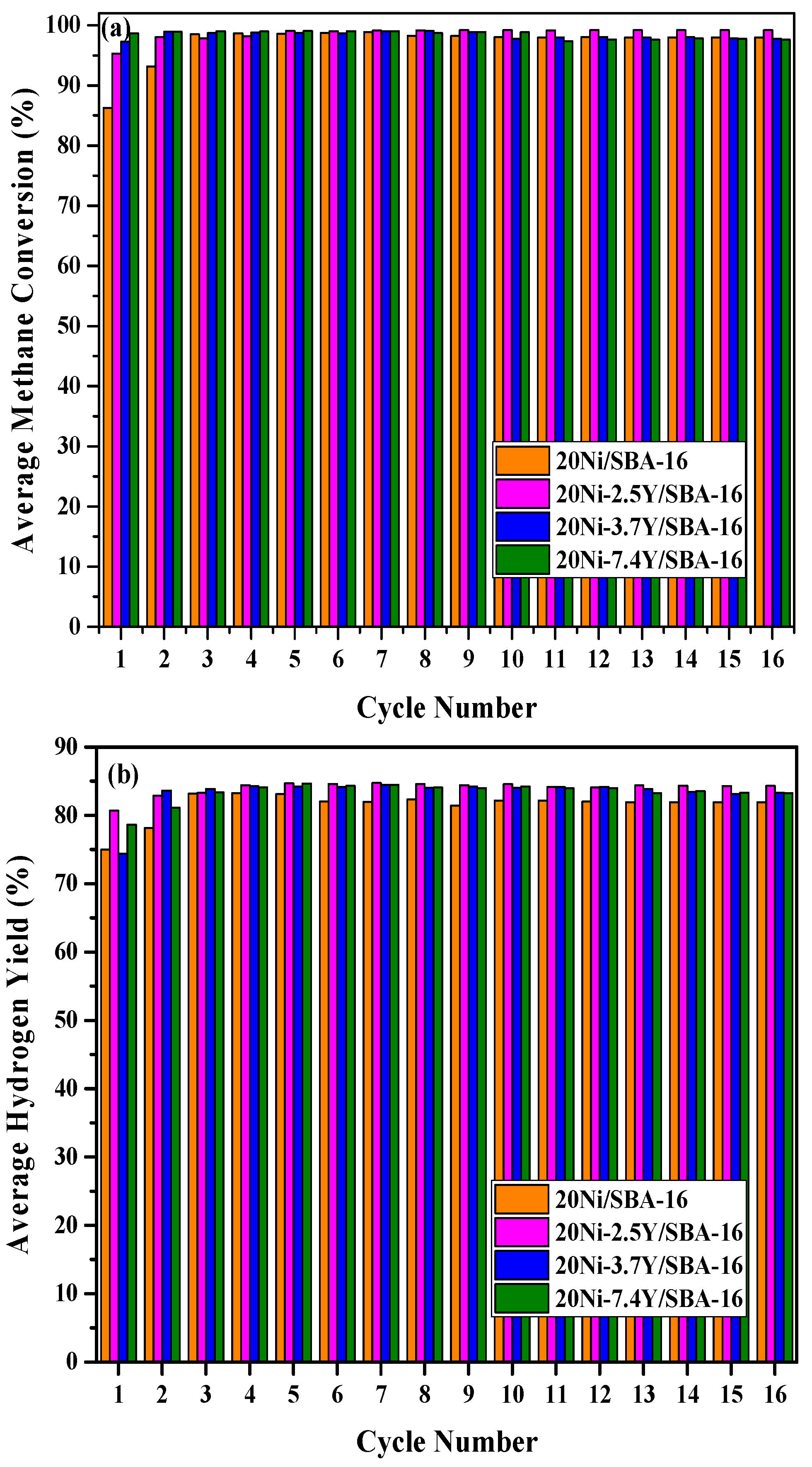 Catalysts 07 00286 g007