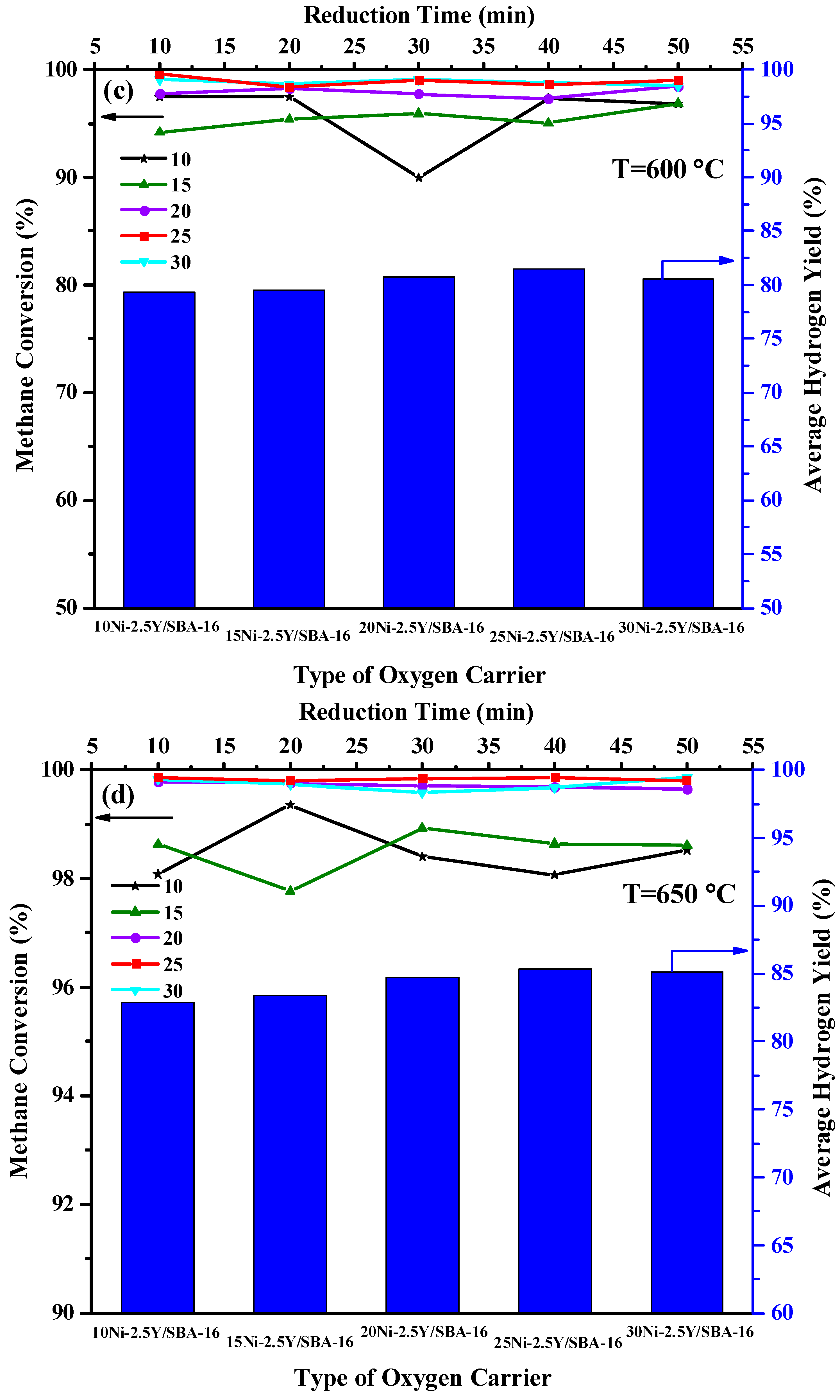 Catalysts 07 00286 g009b