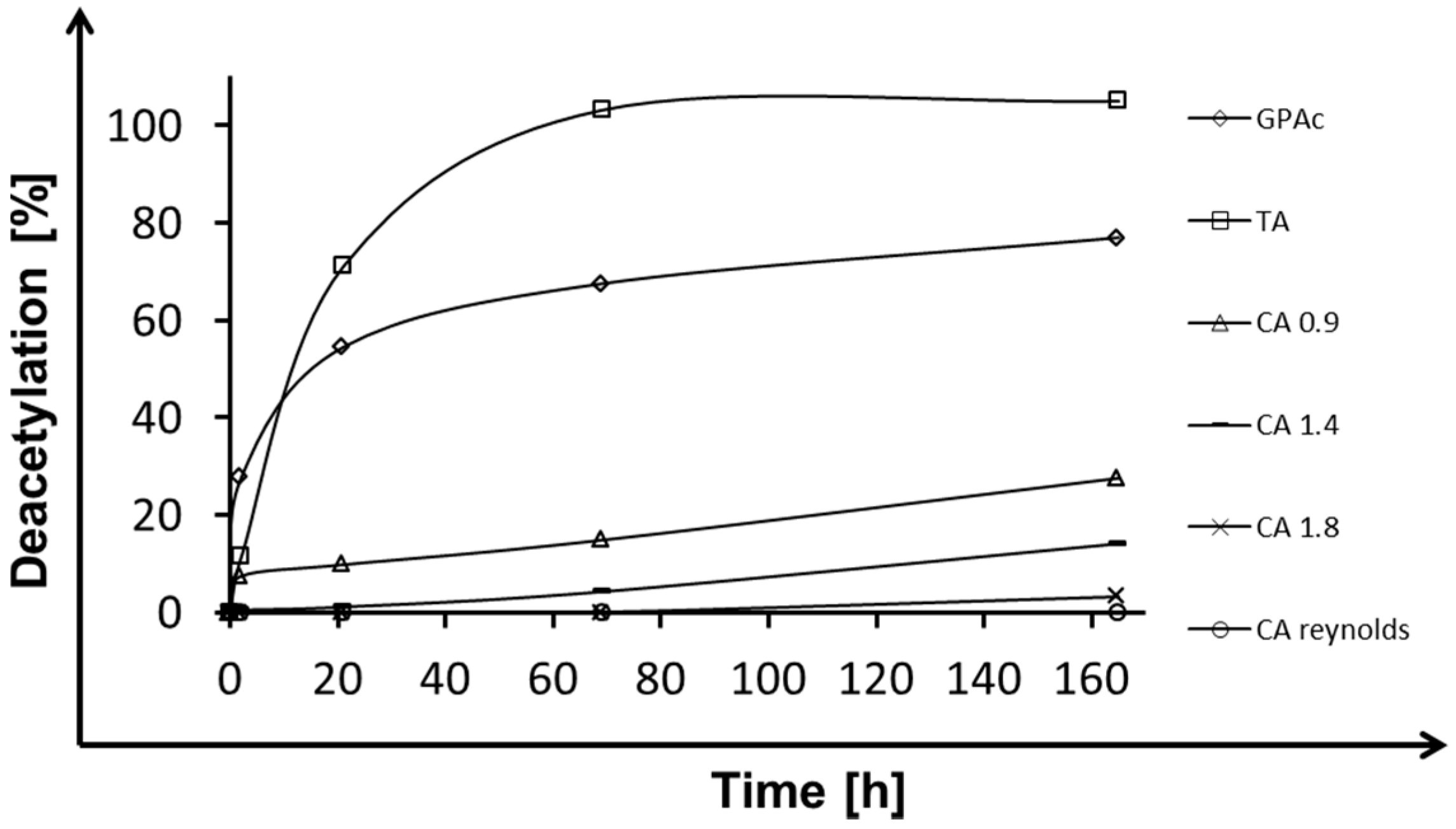Catalysts 07 00287 g003 Catalysts 07 00287 g003