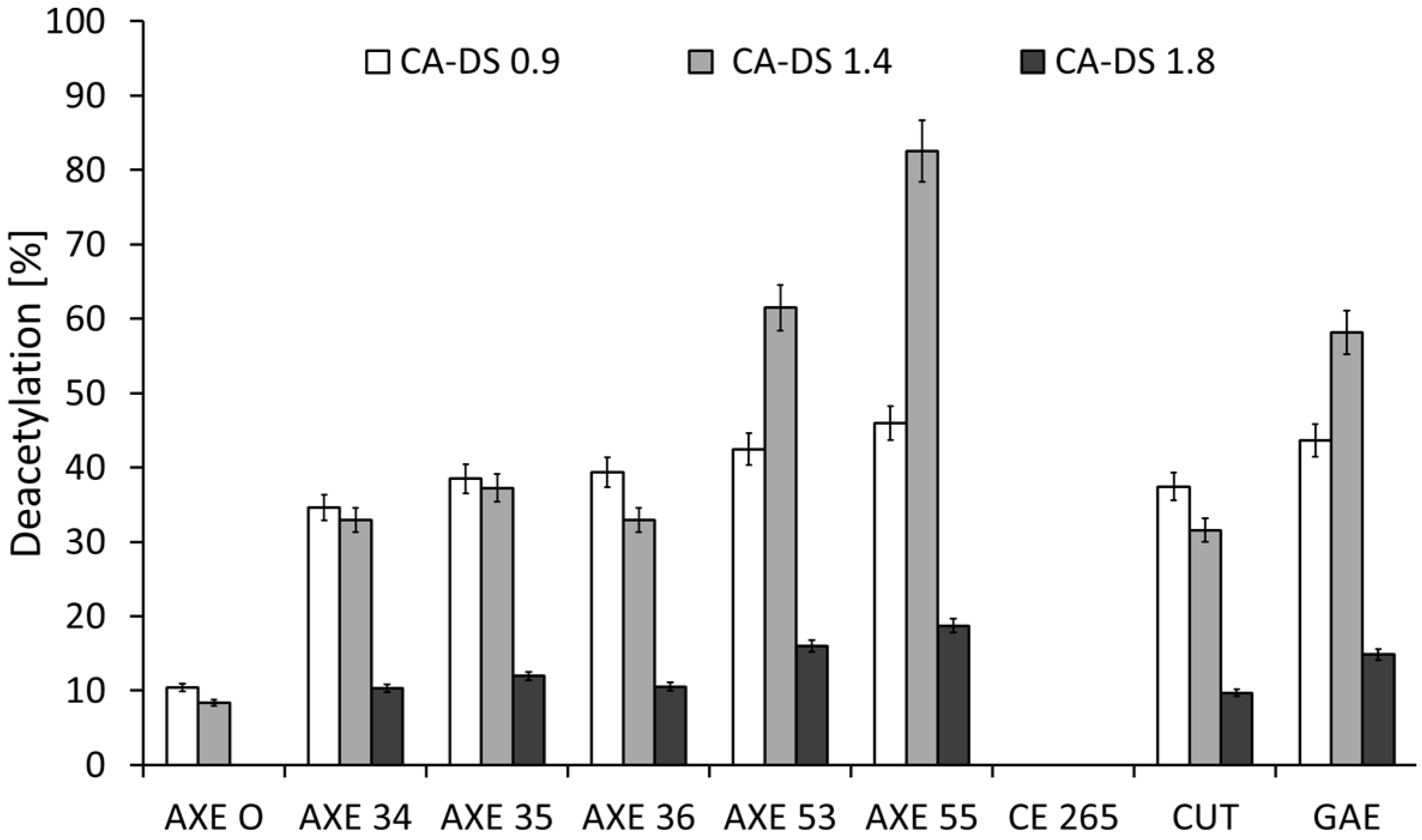 Catalysts 07 00287 g004 Catalysts 07 00287 g004
