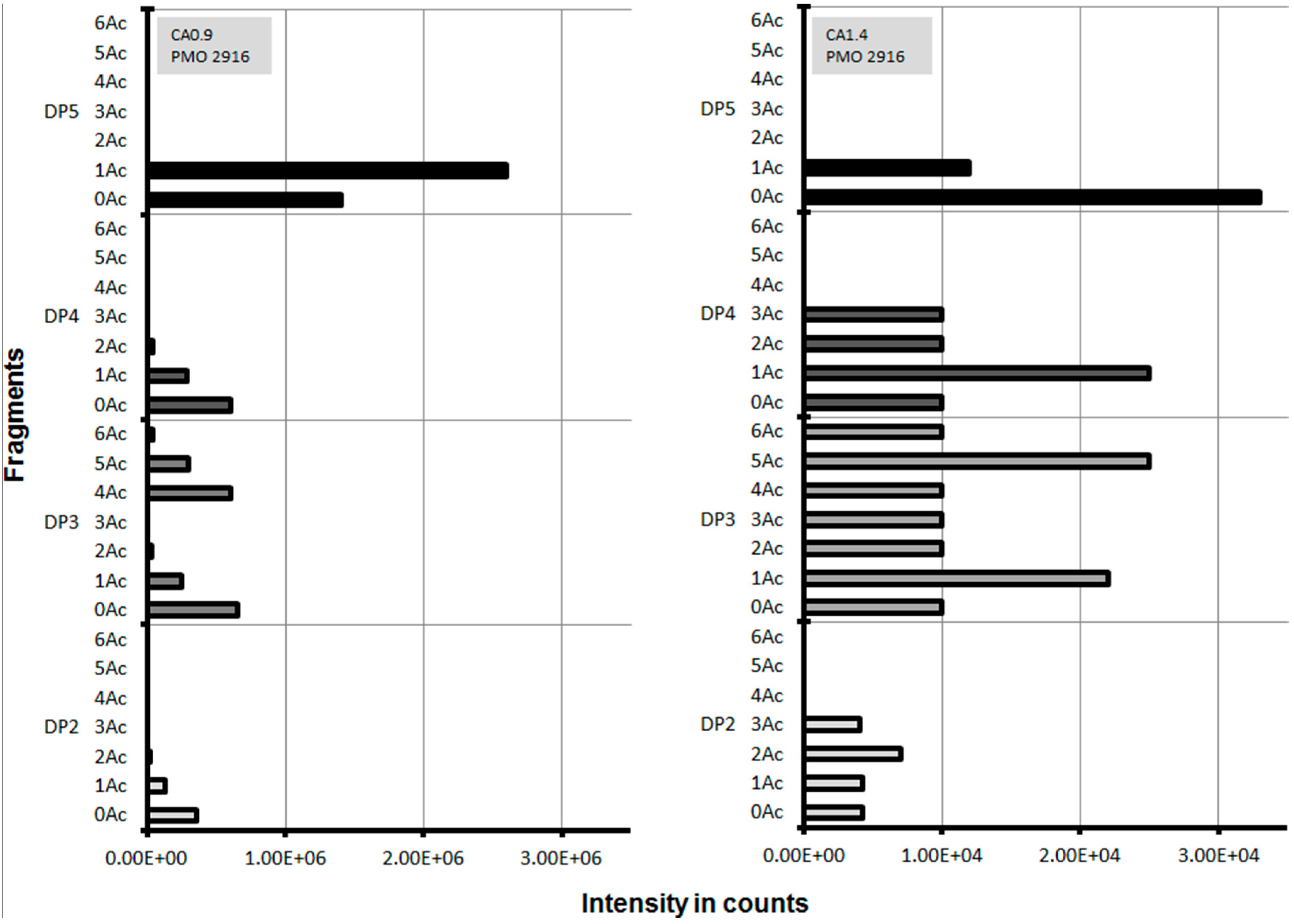 Catalysts 07 00287 g006 Catalysts 07 00287 g006