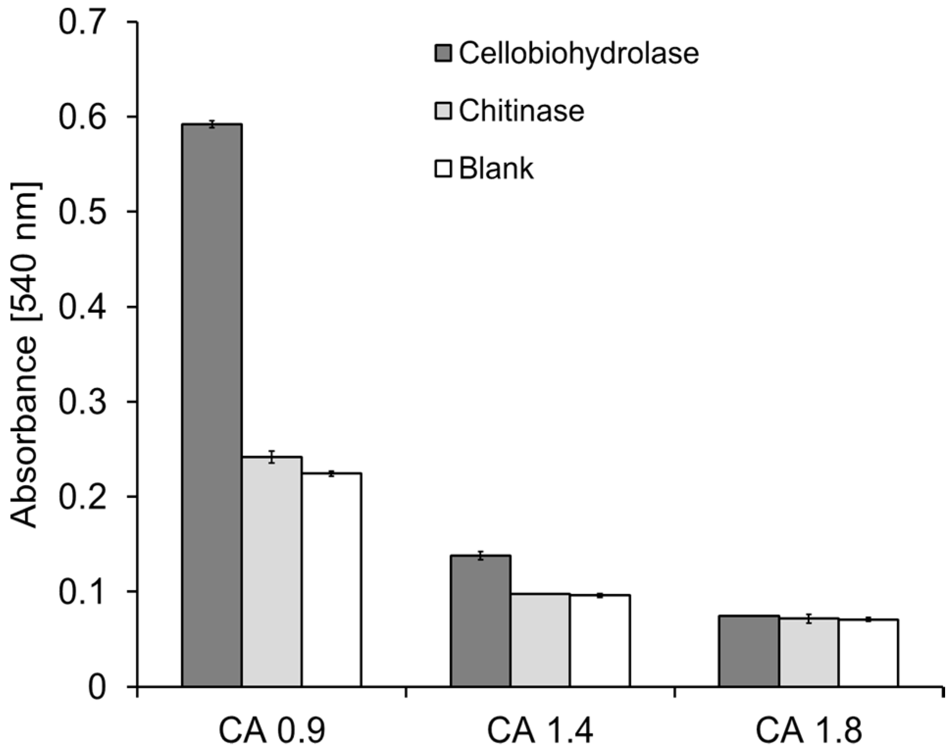 Catalysts 07 00287 g007 Catalysts 07 00287 g007