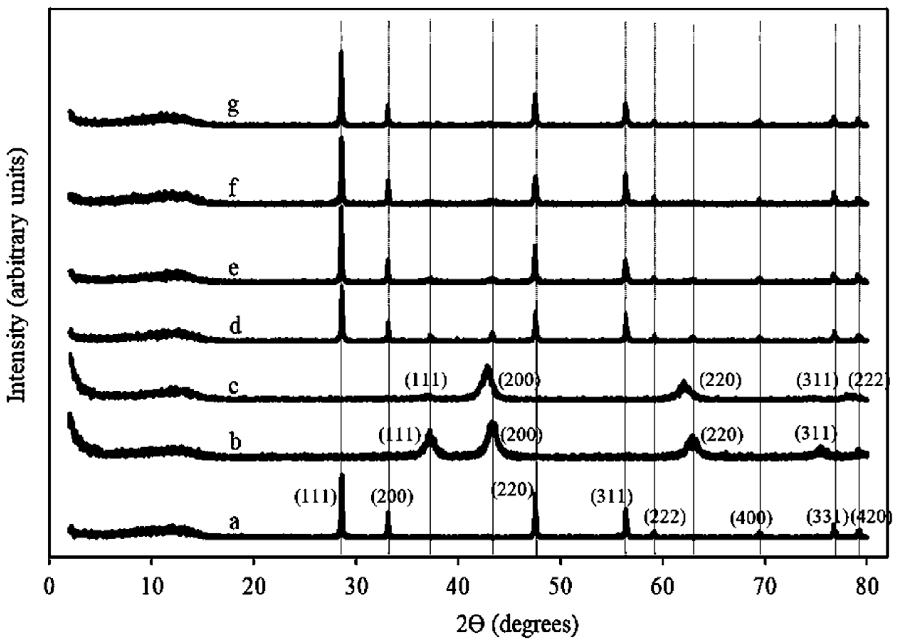 Catalysts 07 00290 g001 Catalysts 07 00290 g001