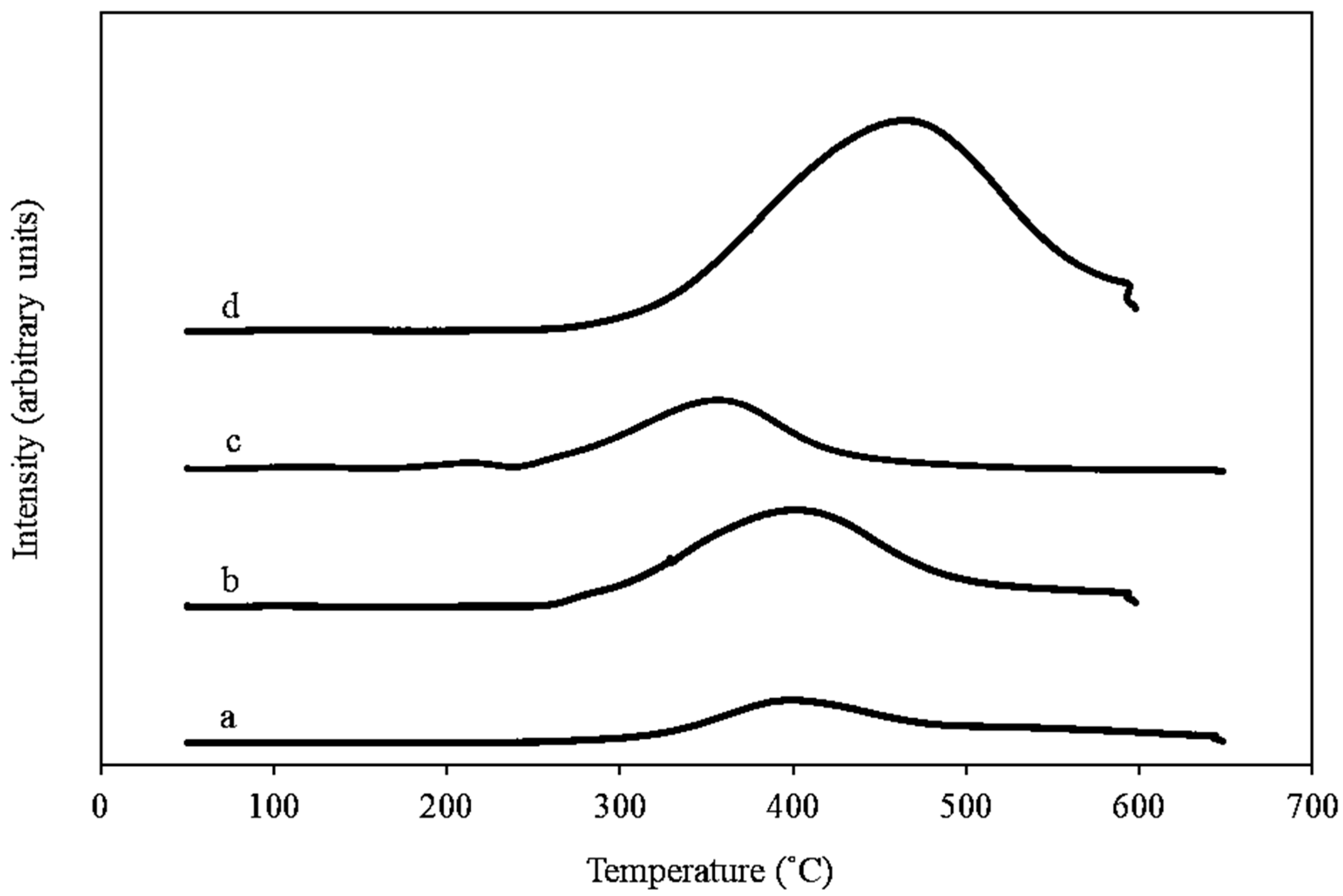 Catalysts 07 00290 g002 Catalysts 07 00290 g002