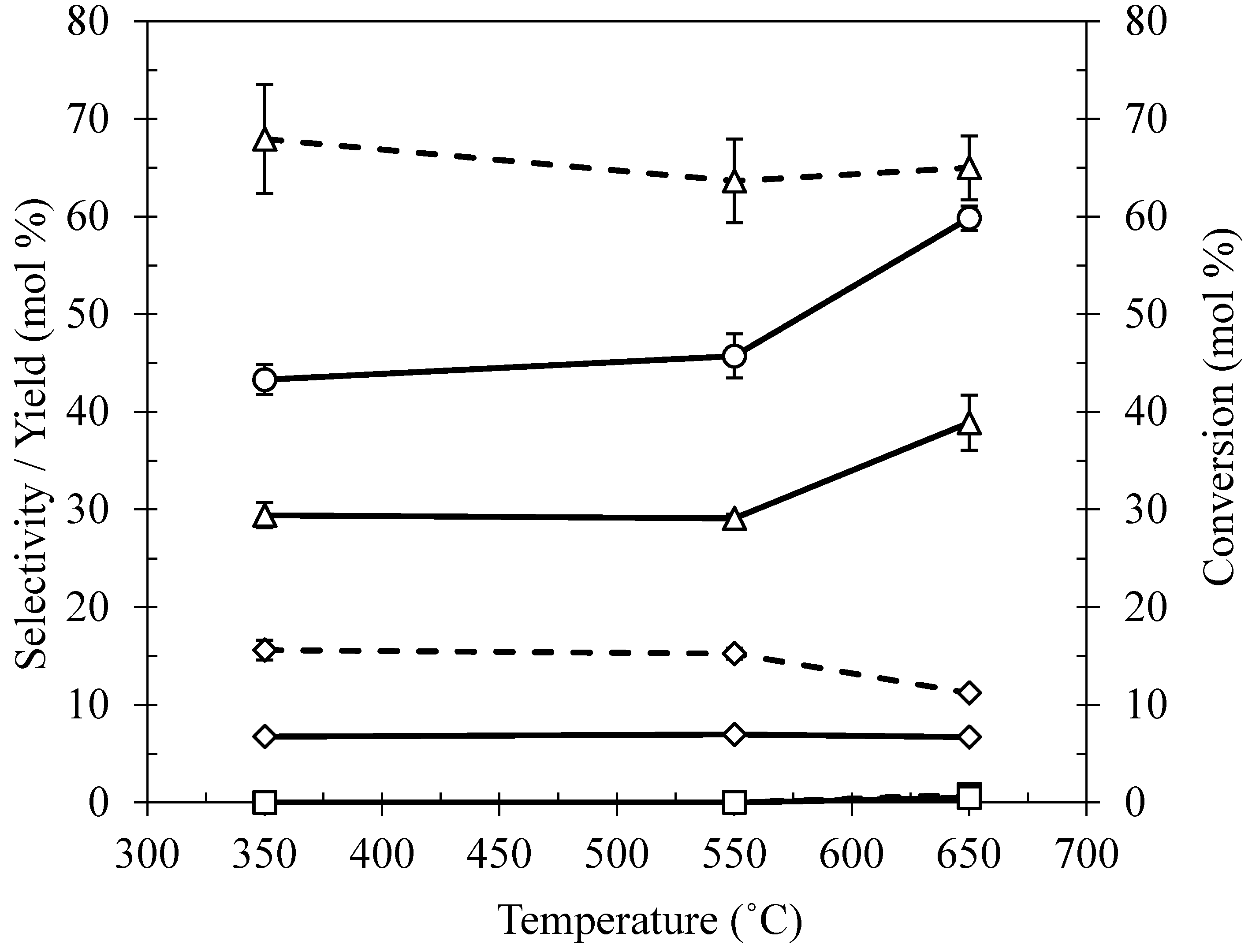 Catalysts 07 00290 g003 Catalysts 07 00290 g003