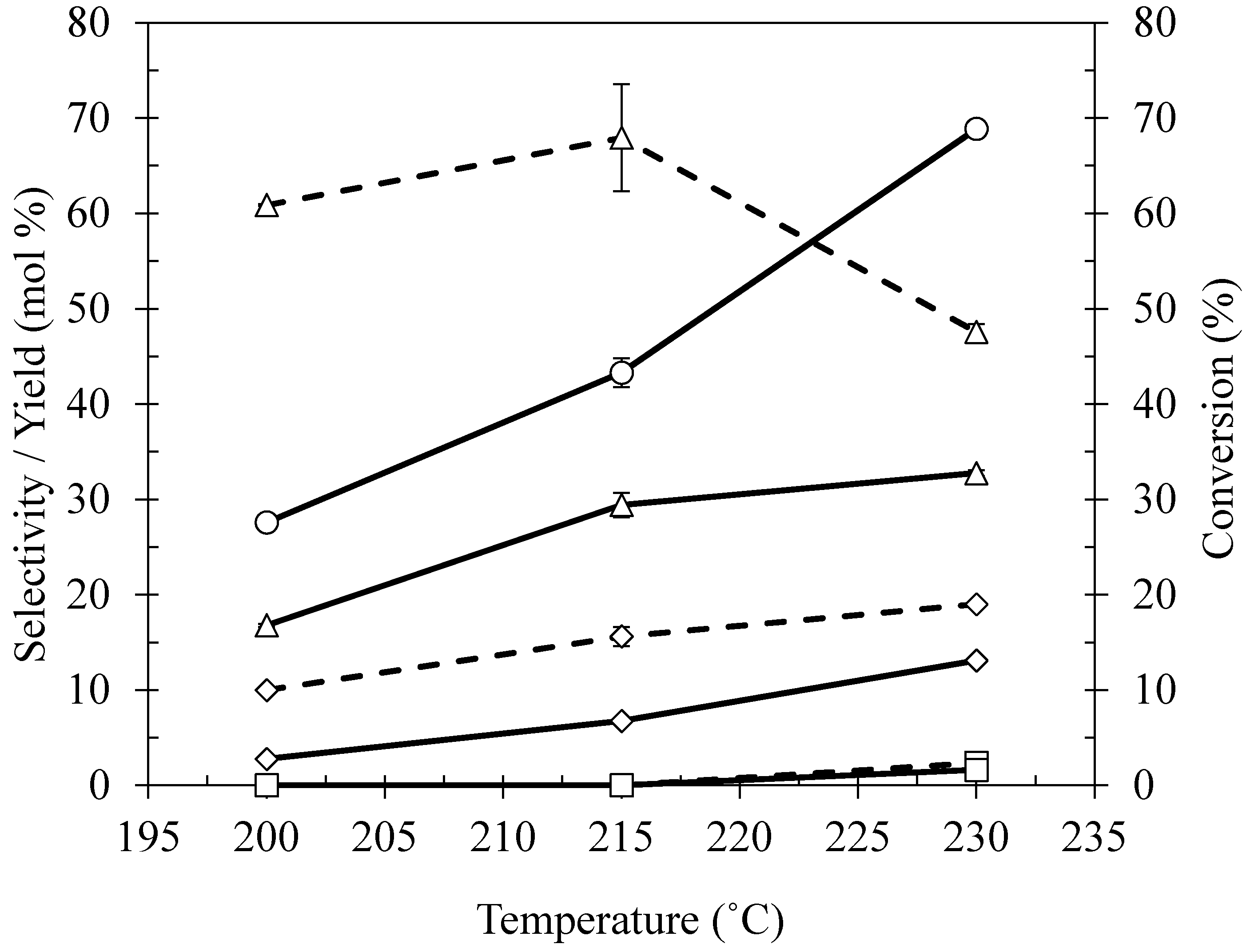 Catalysts 07 00290 g004 Catalysts 07 00290 g004