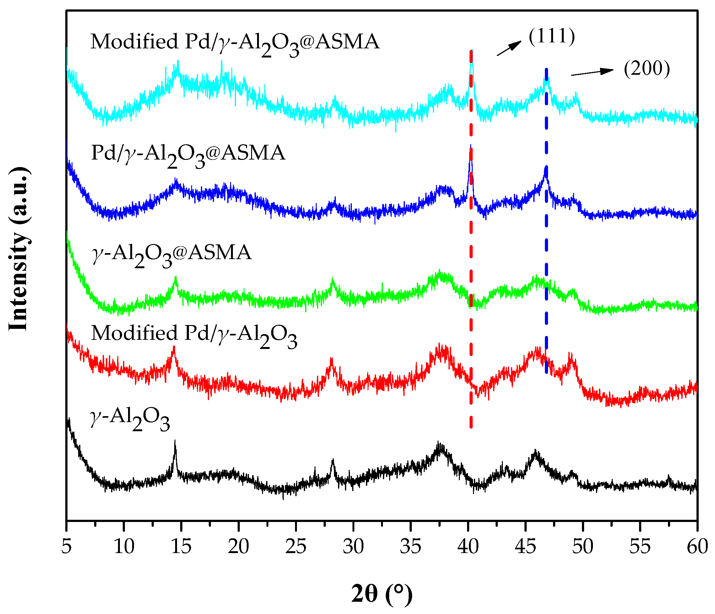 Catalysts 07 00292 g002