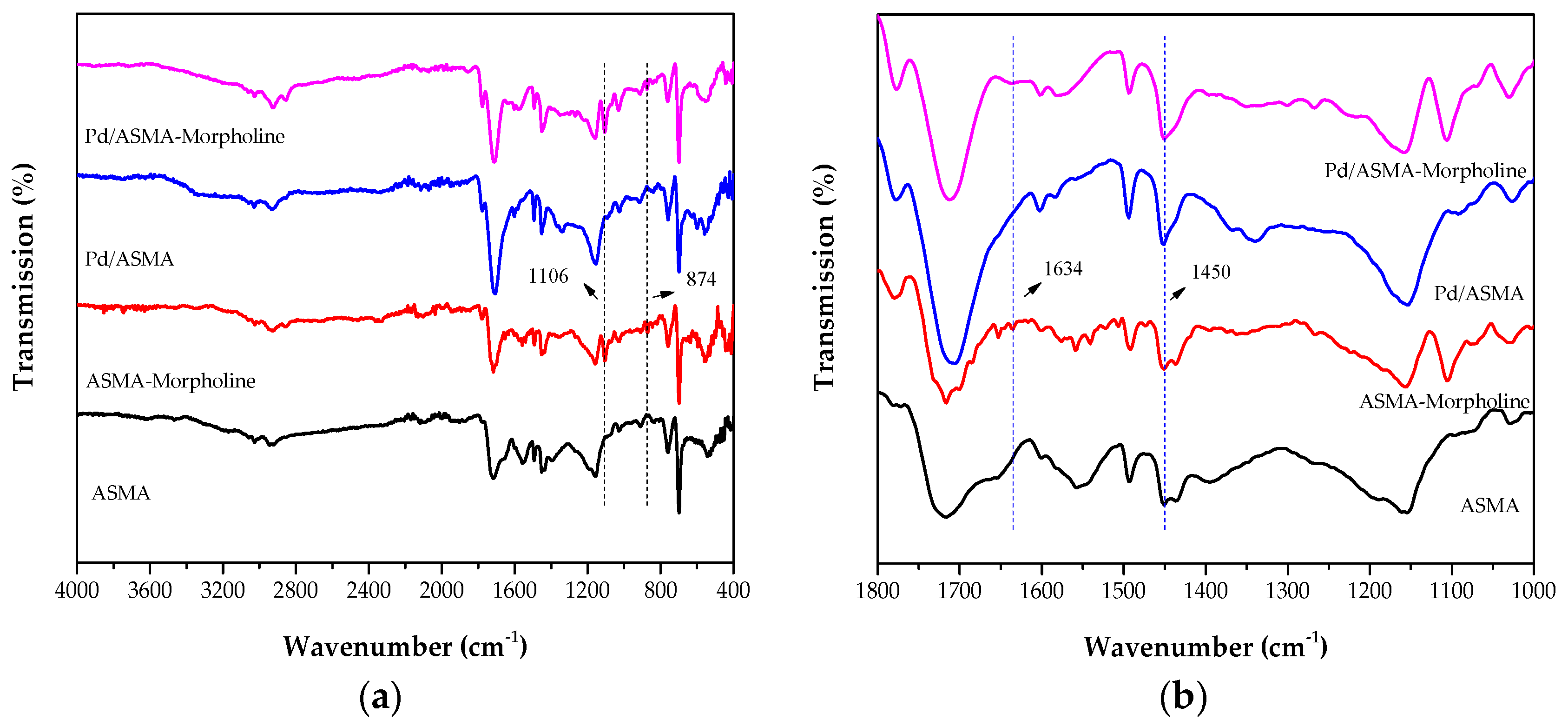 Catalysts 07 00292 g005