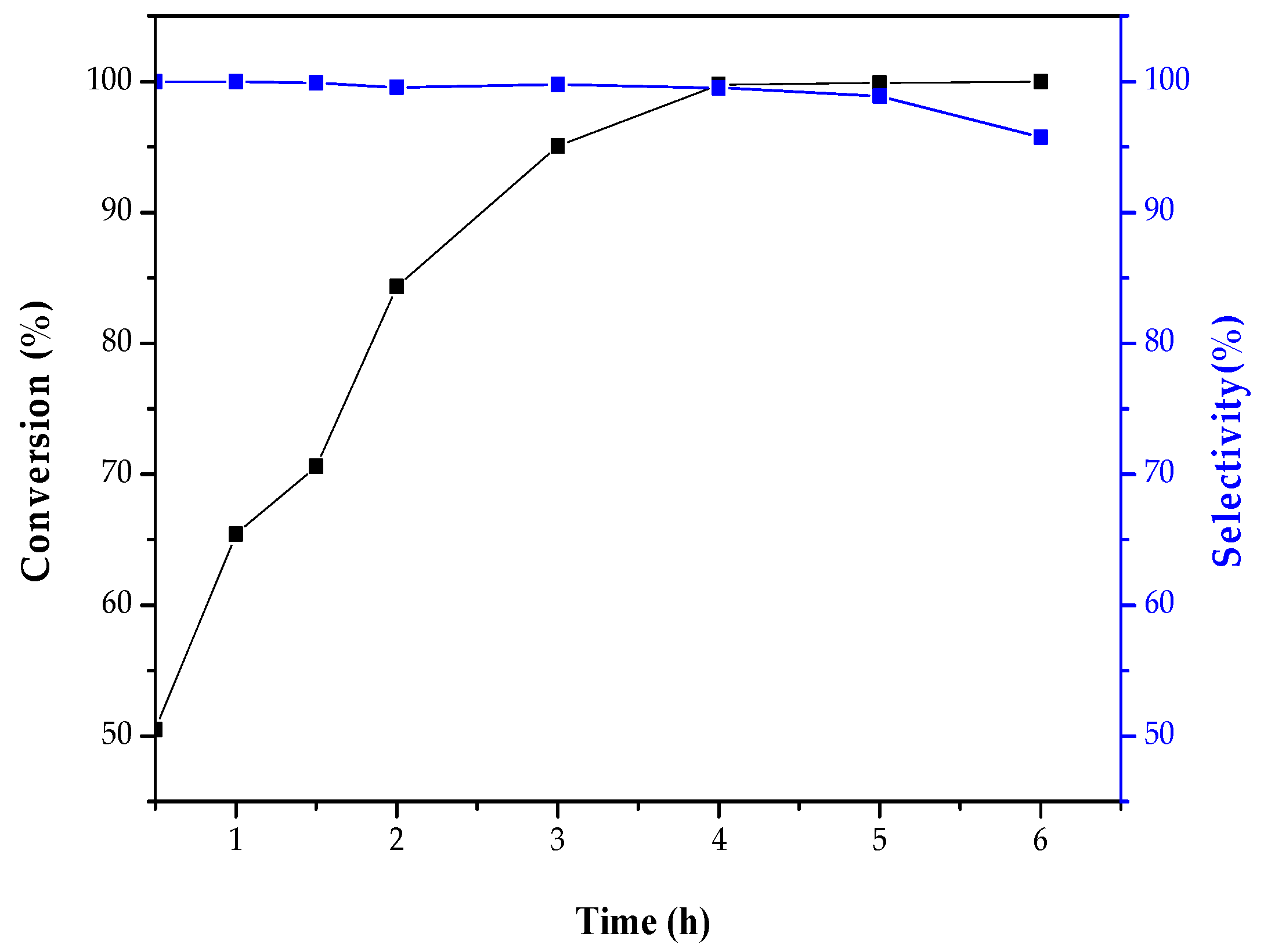 Catalysts 07 00292 g006
