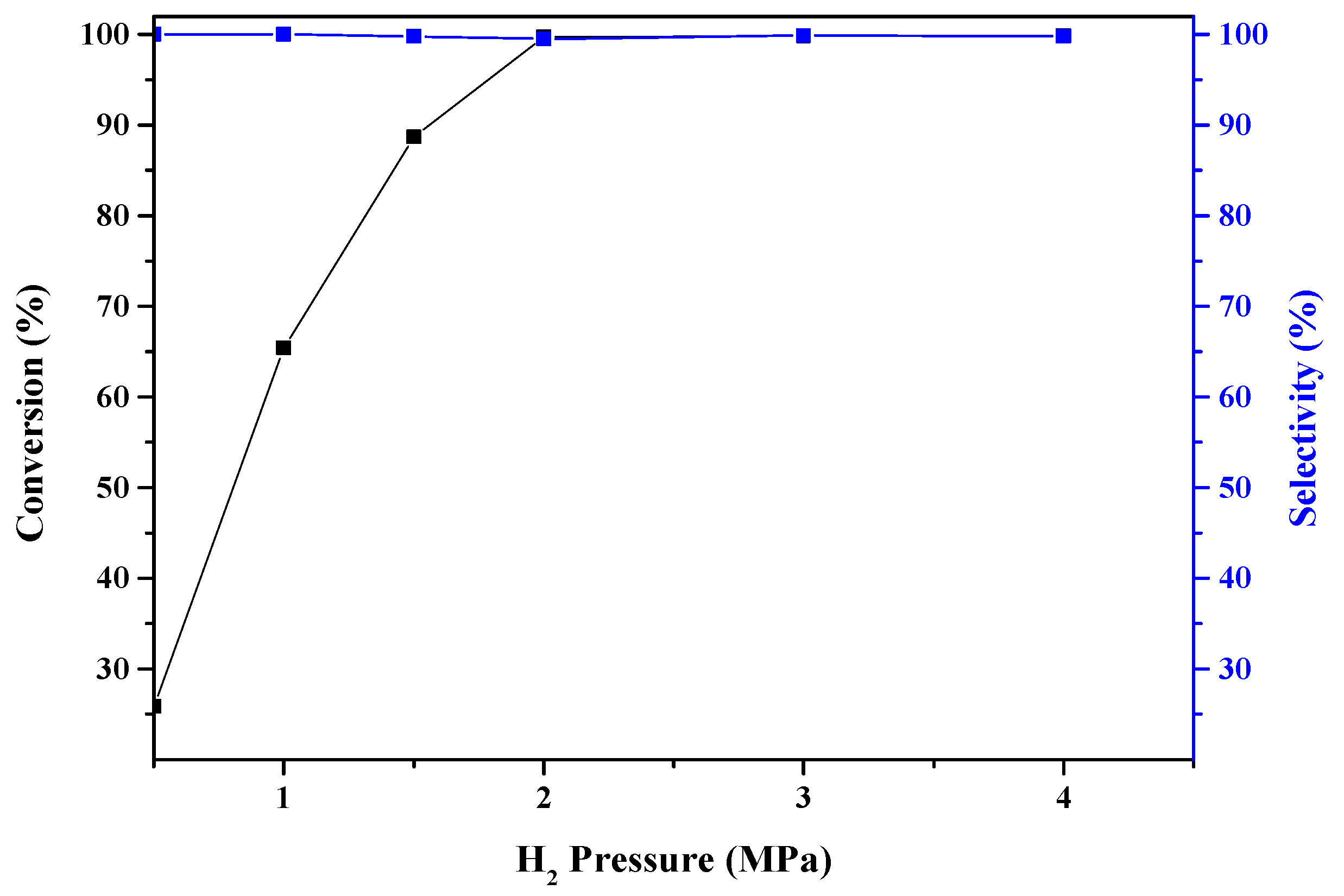 Catalysts 07 00292 g007
