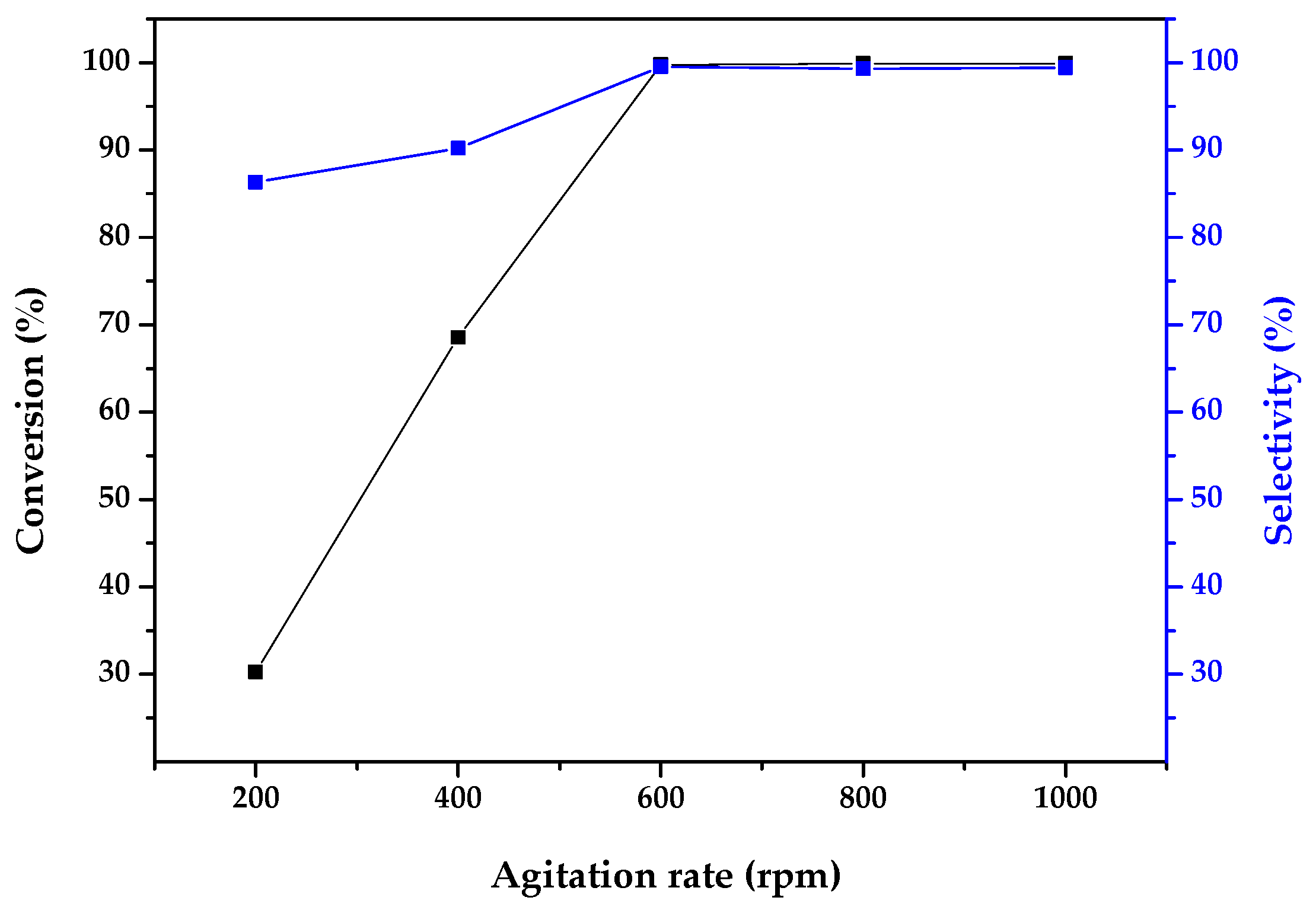 Catalysts 07 00292 g009