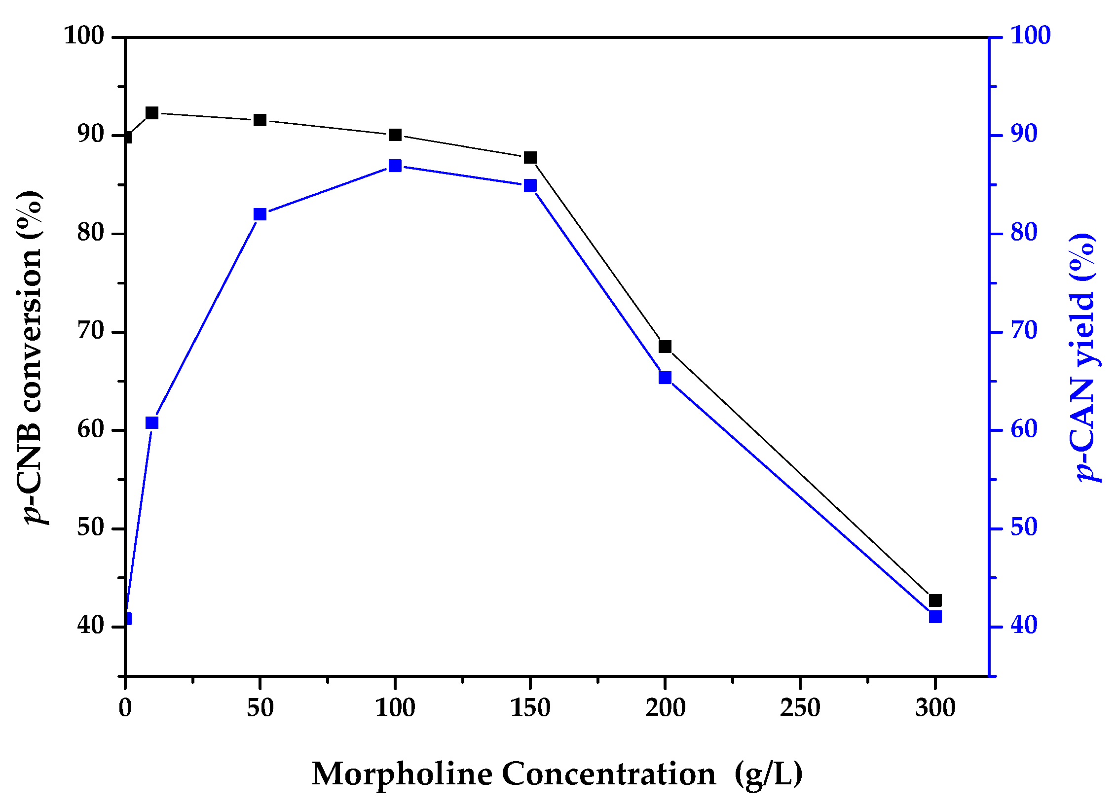 Catalysts 07 00292 g010
