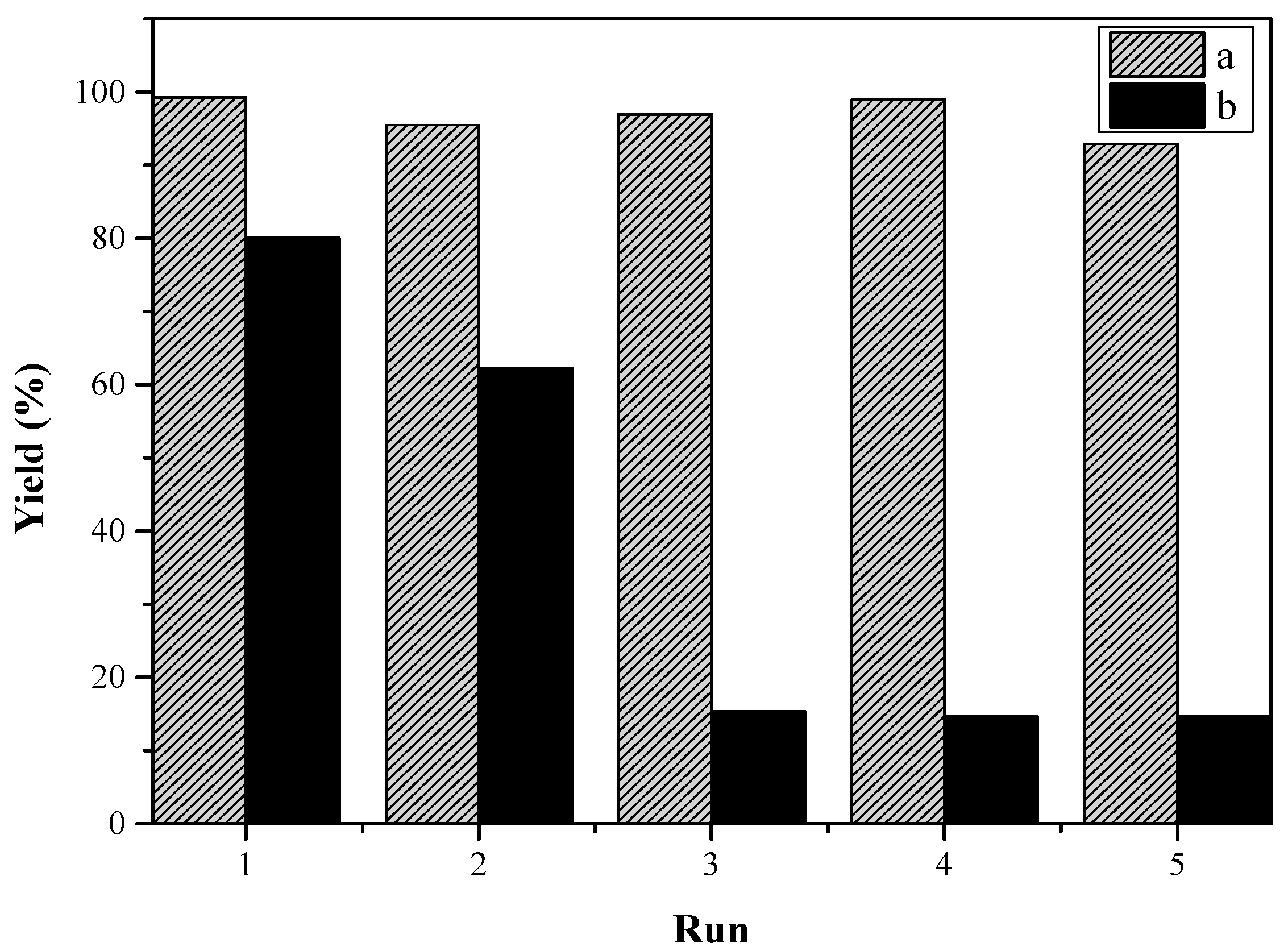 Catalysts 07 00292 g013