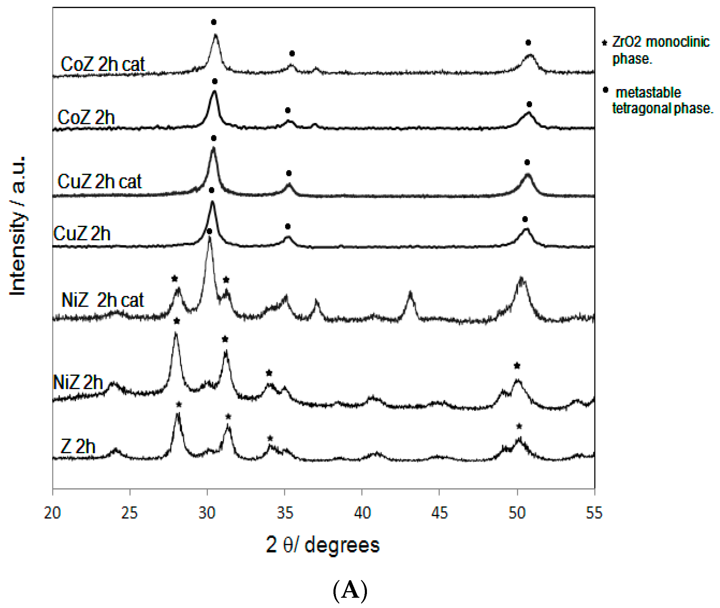 Catalysts 07 00293 g001a