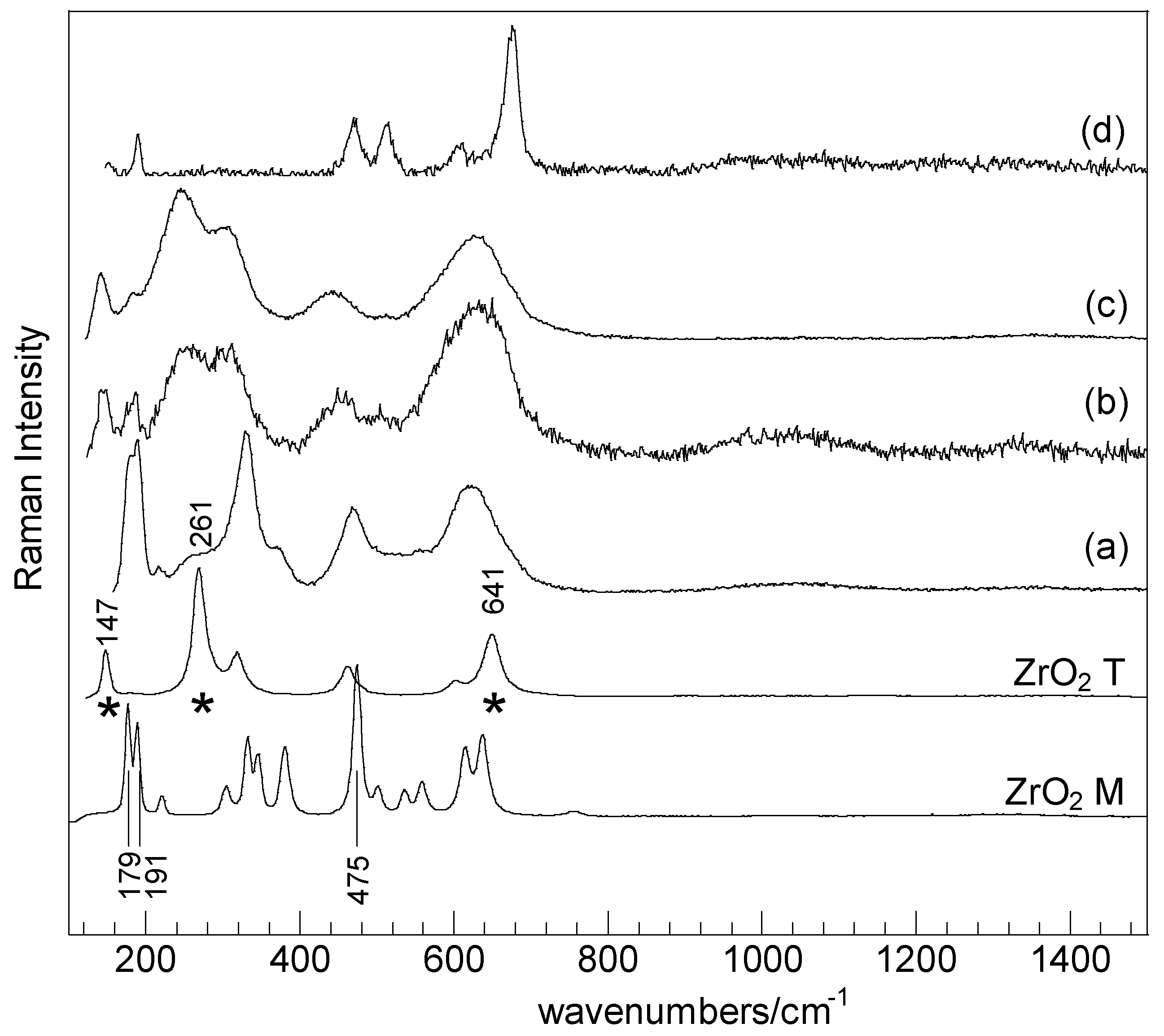 Catalysts 07 00293 g002