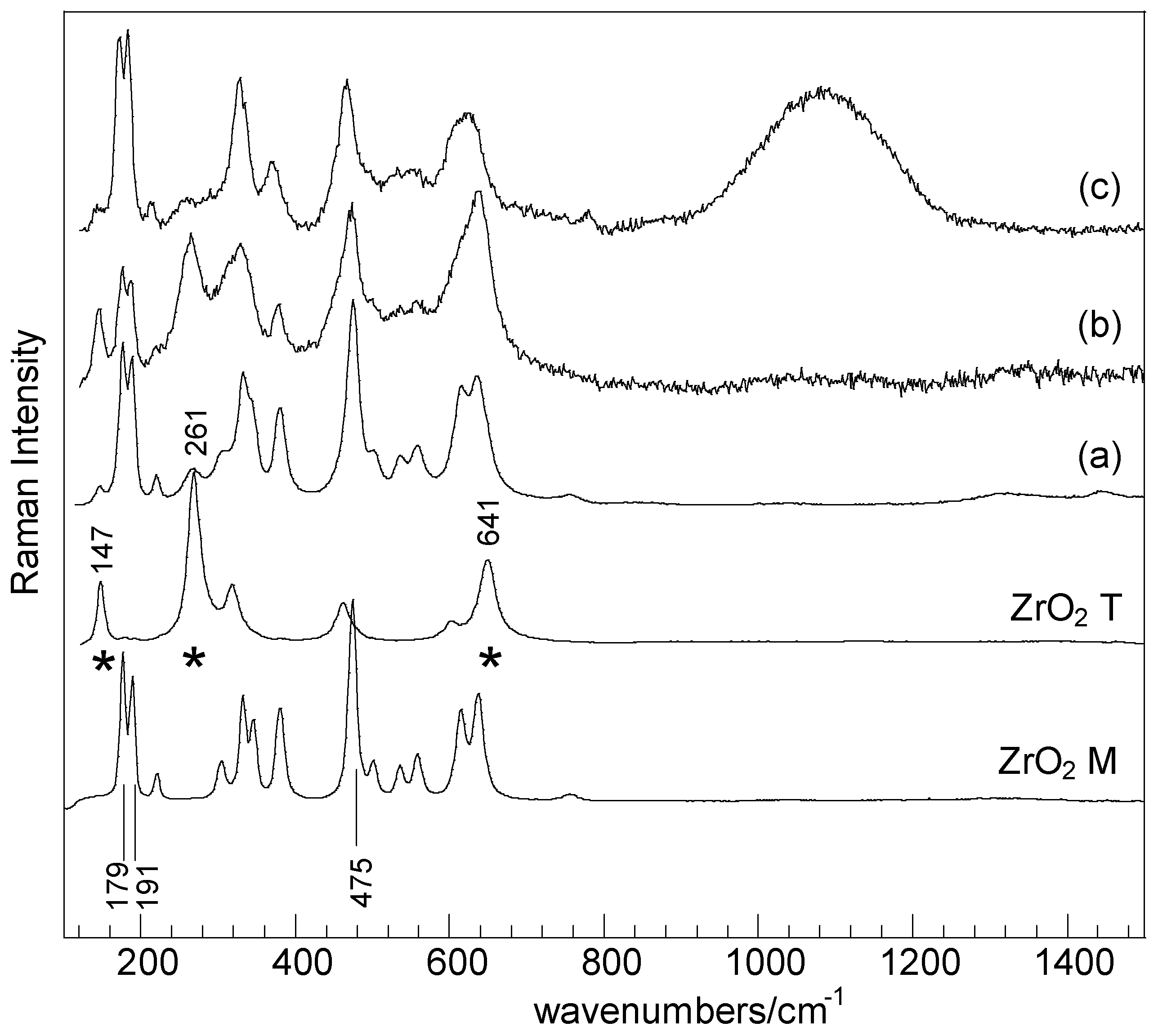 Catalysts 07 00293 g003