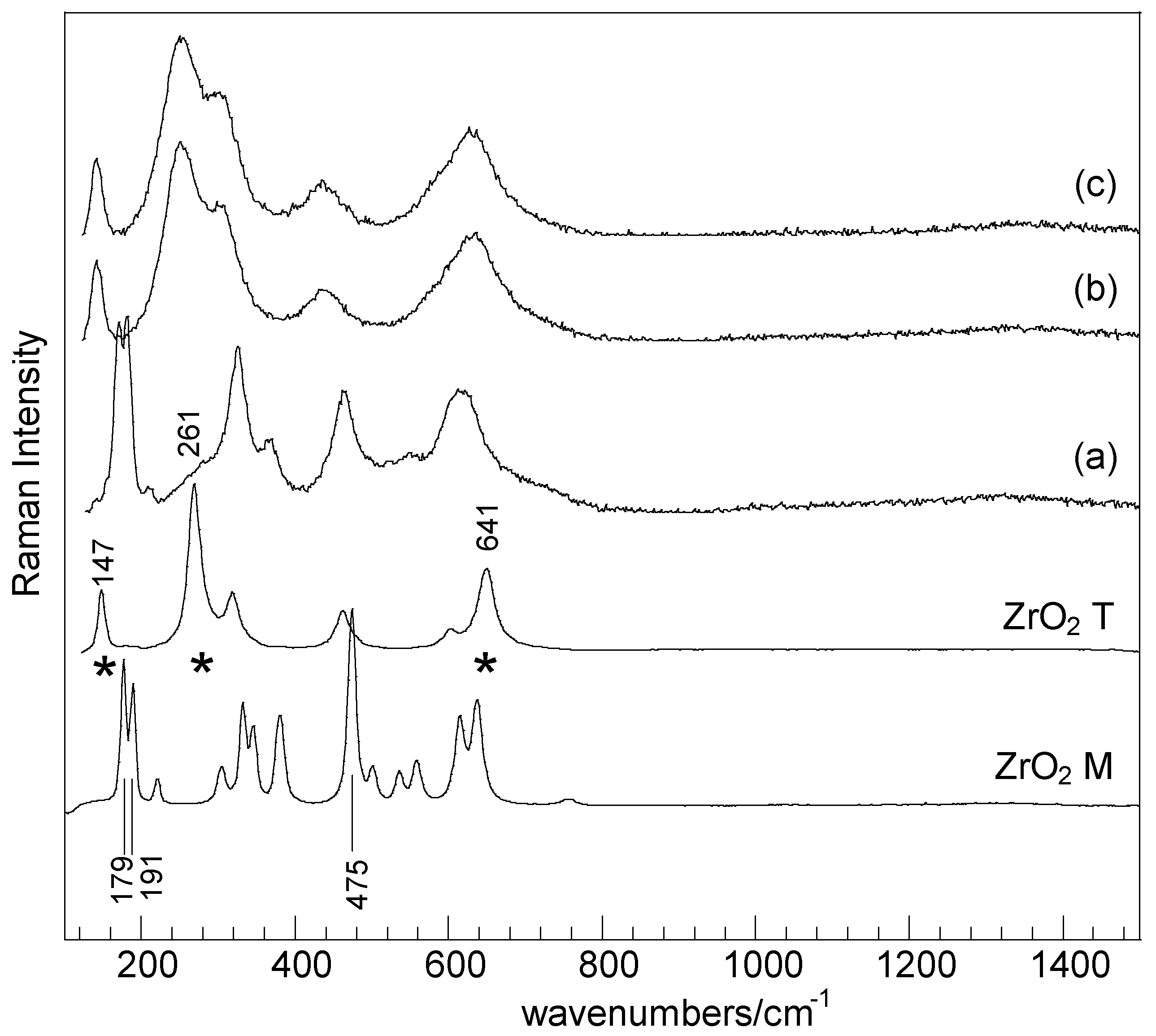 Catalysts 07 00293 g004