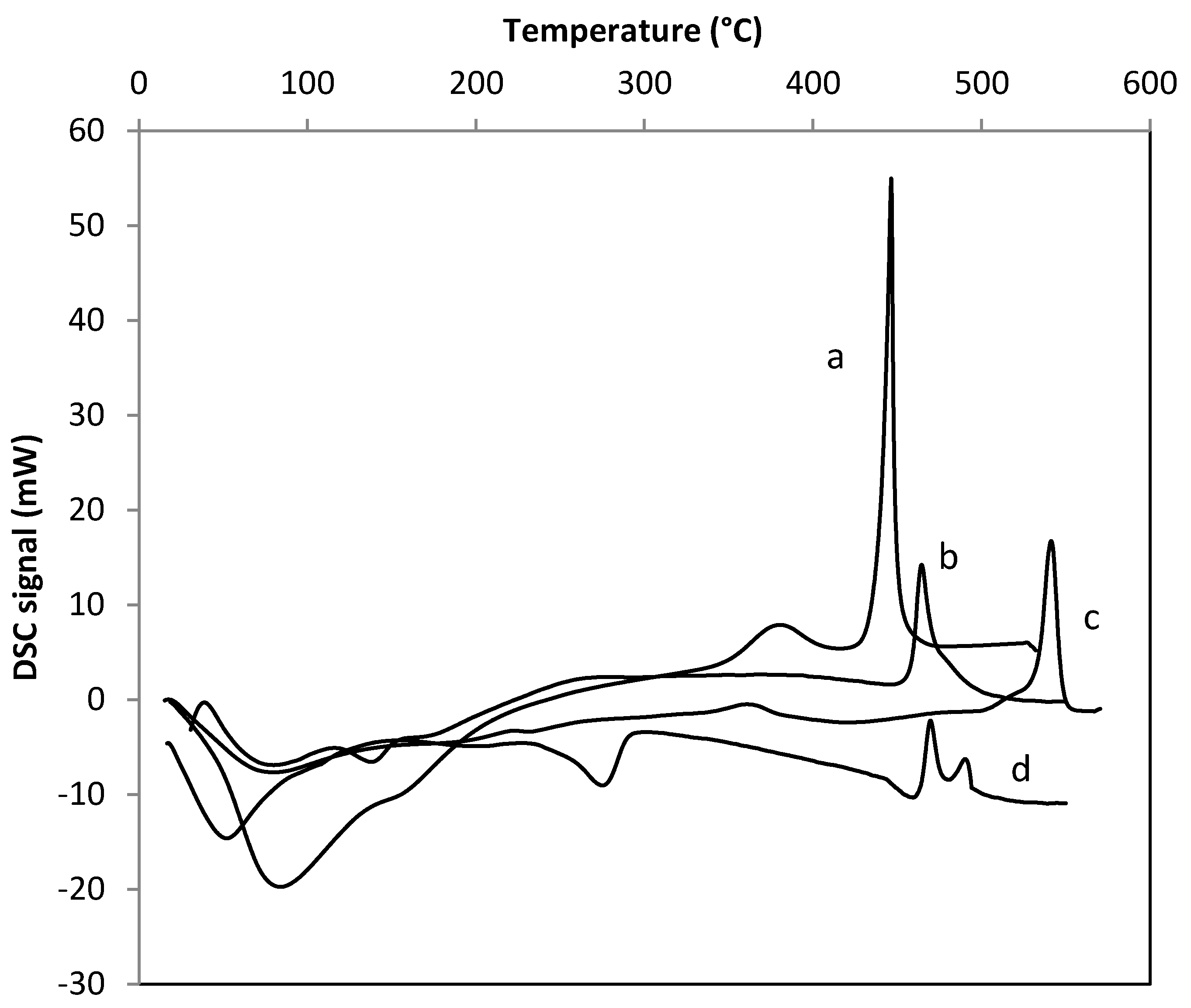 Catalysts 07 00293 g005