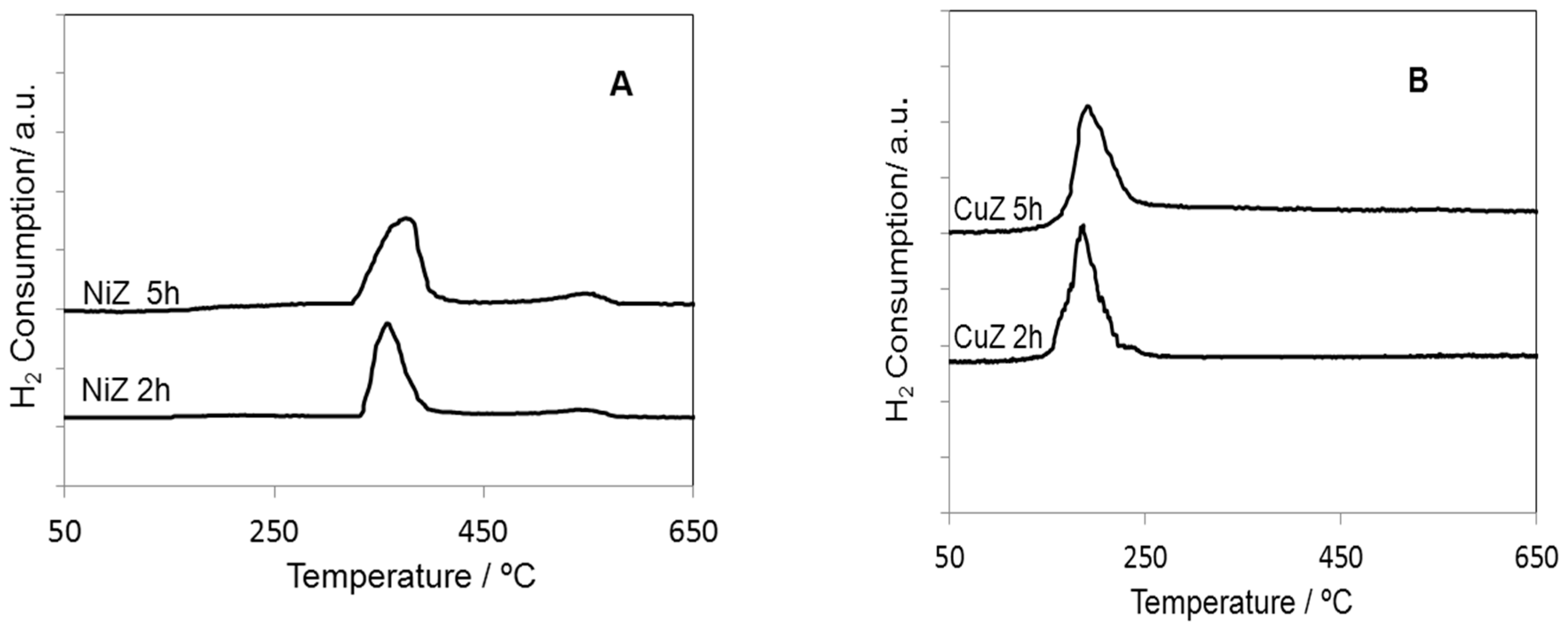 Catalysts 07 00293 g006a