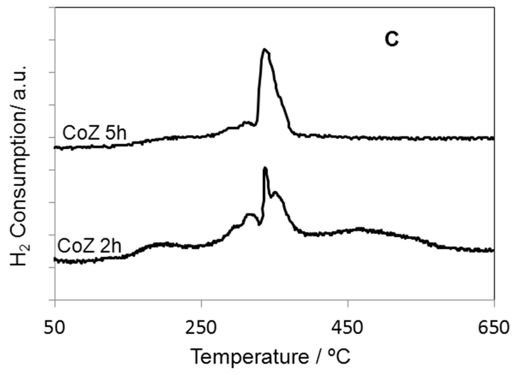 Catalysts 07 00293 g006b