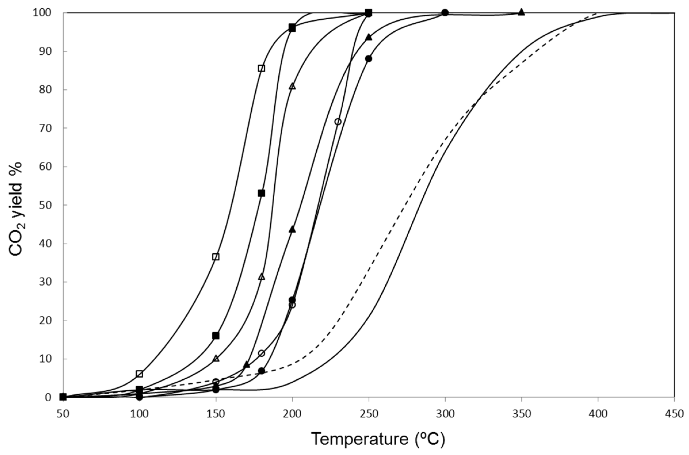 Catalysts 07 00293 g007
