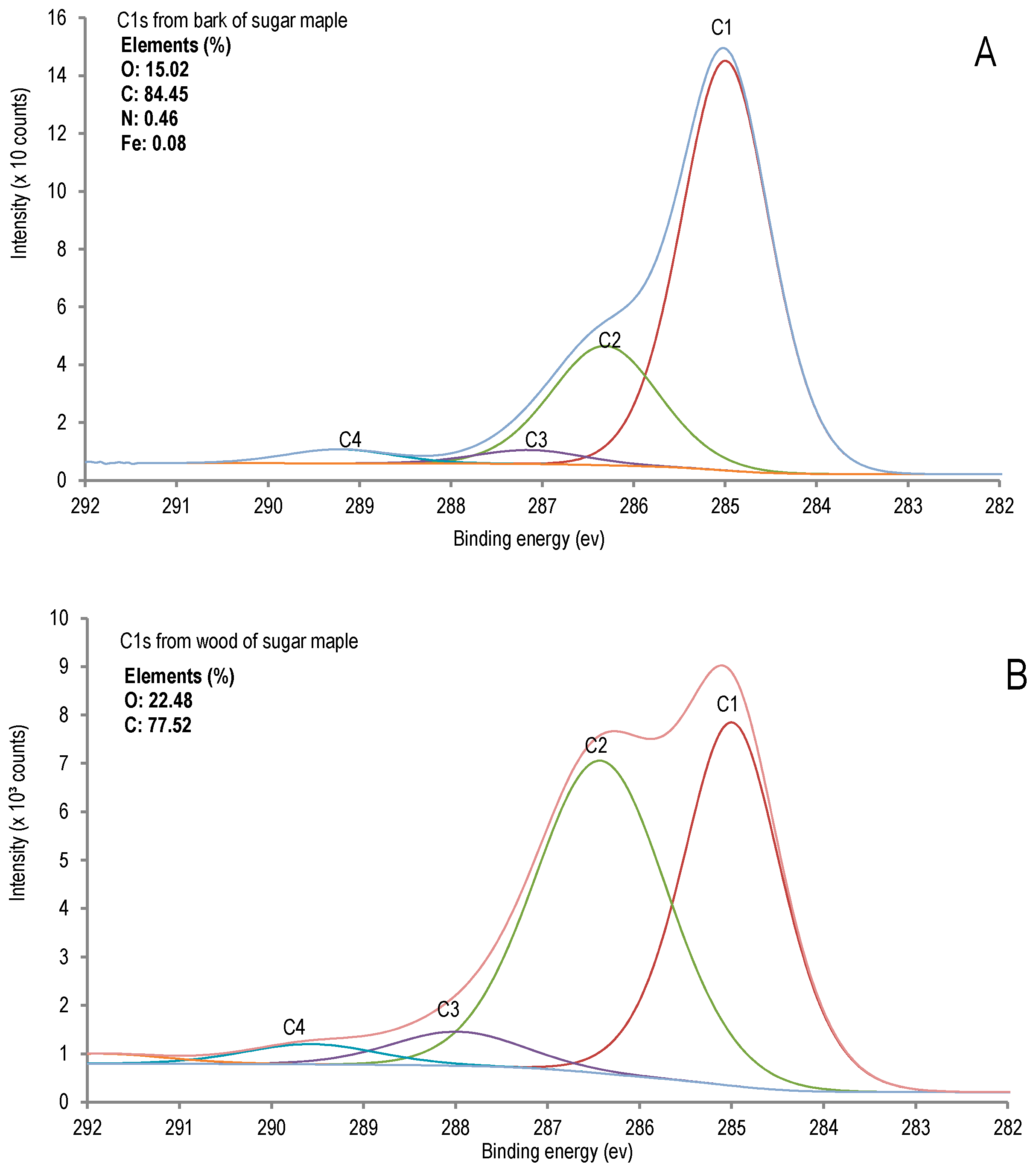 Catalysts 07 00294 g001