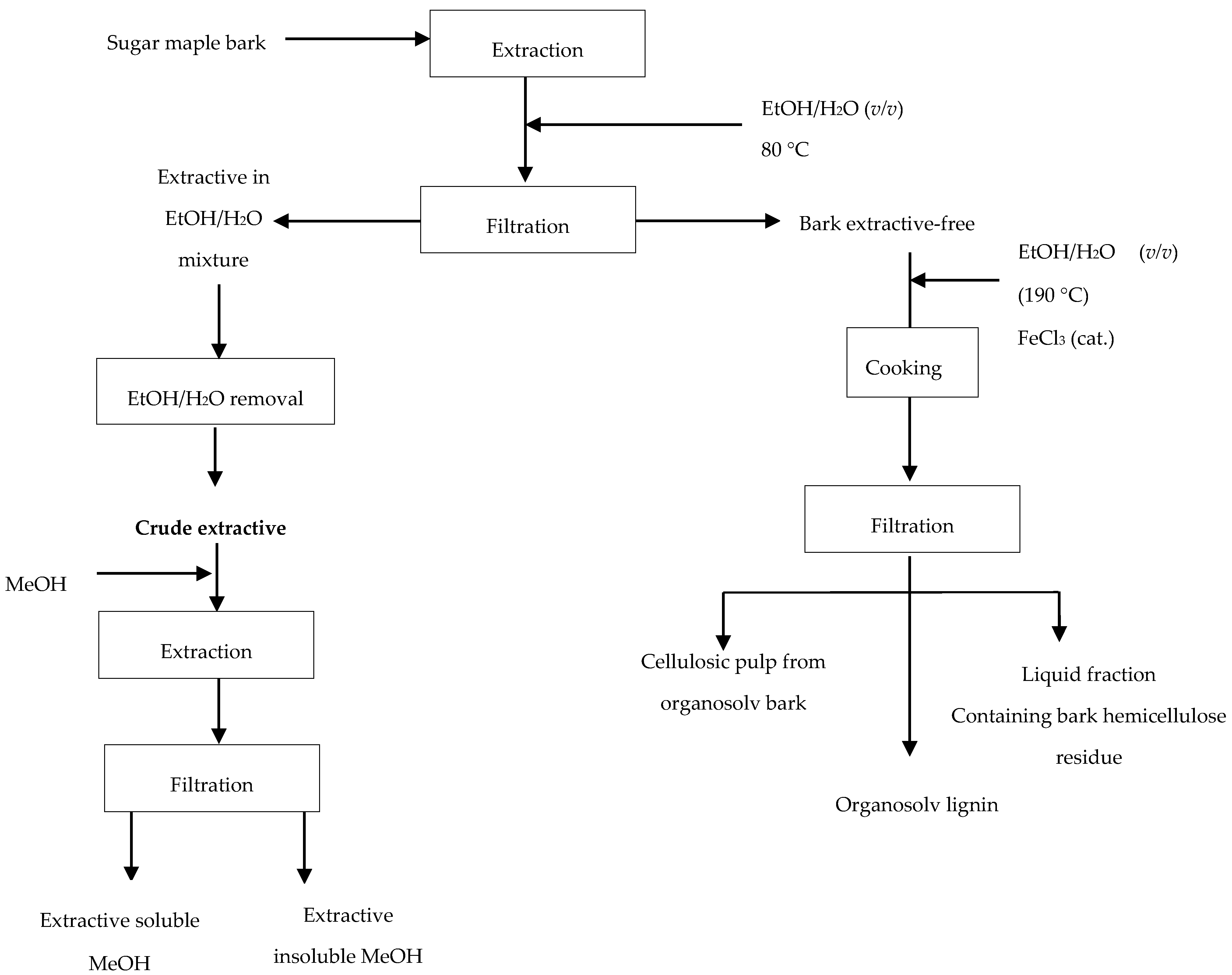 Catalysts 07 00294 g002