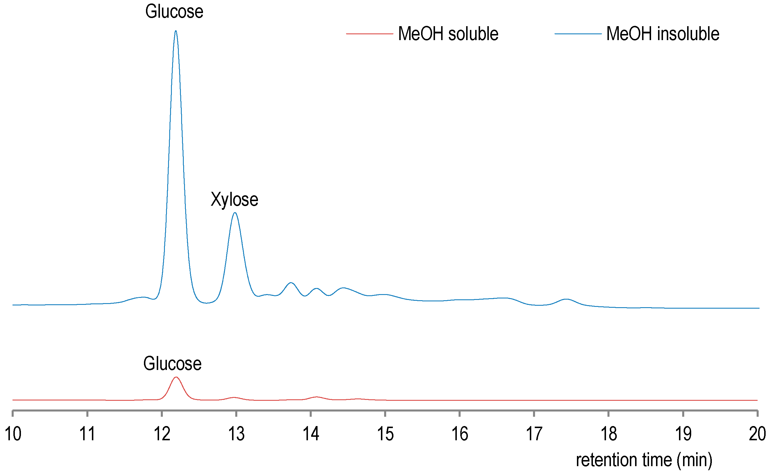 Catalysts 07 00294 g003