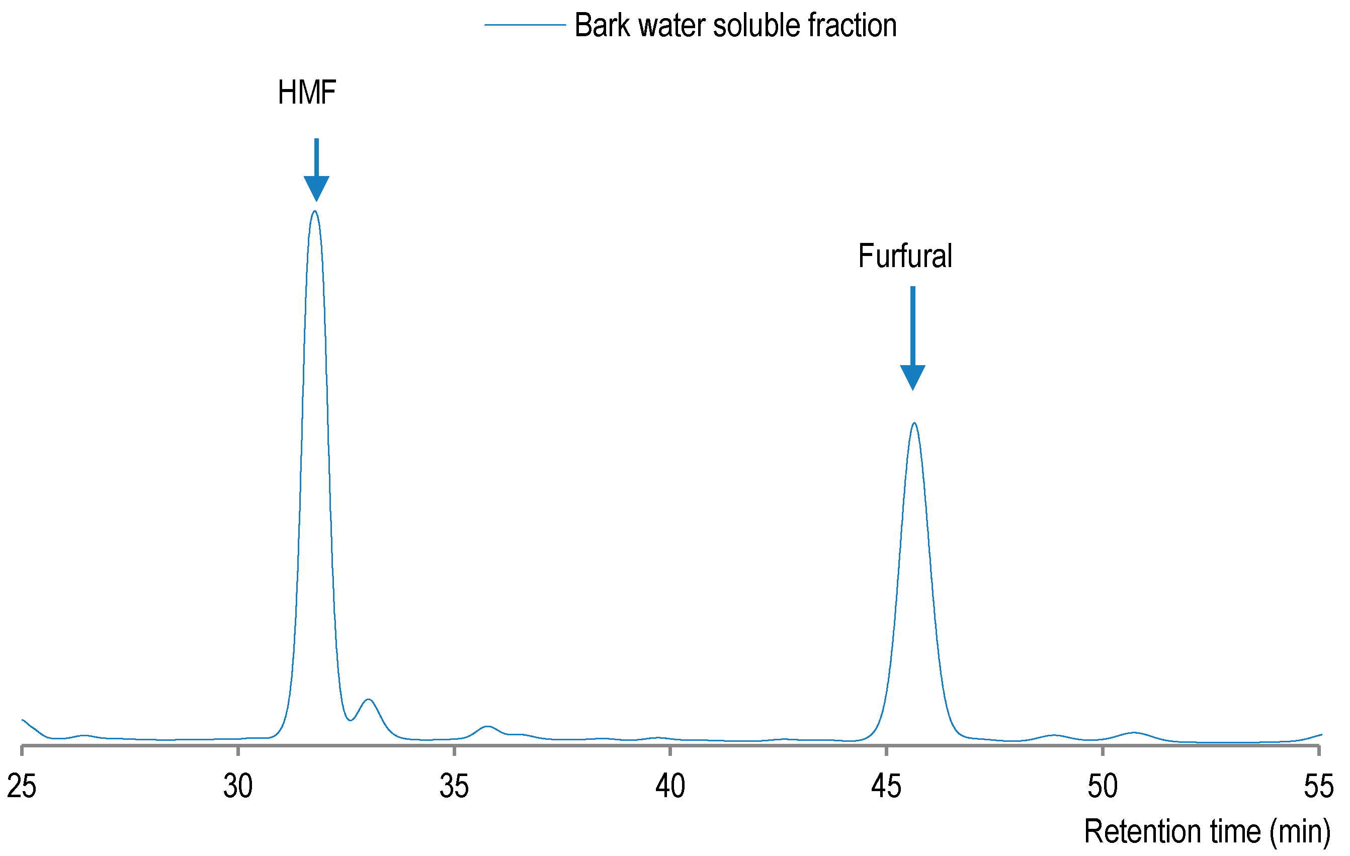 Catalysts 07 00294 g004